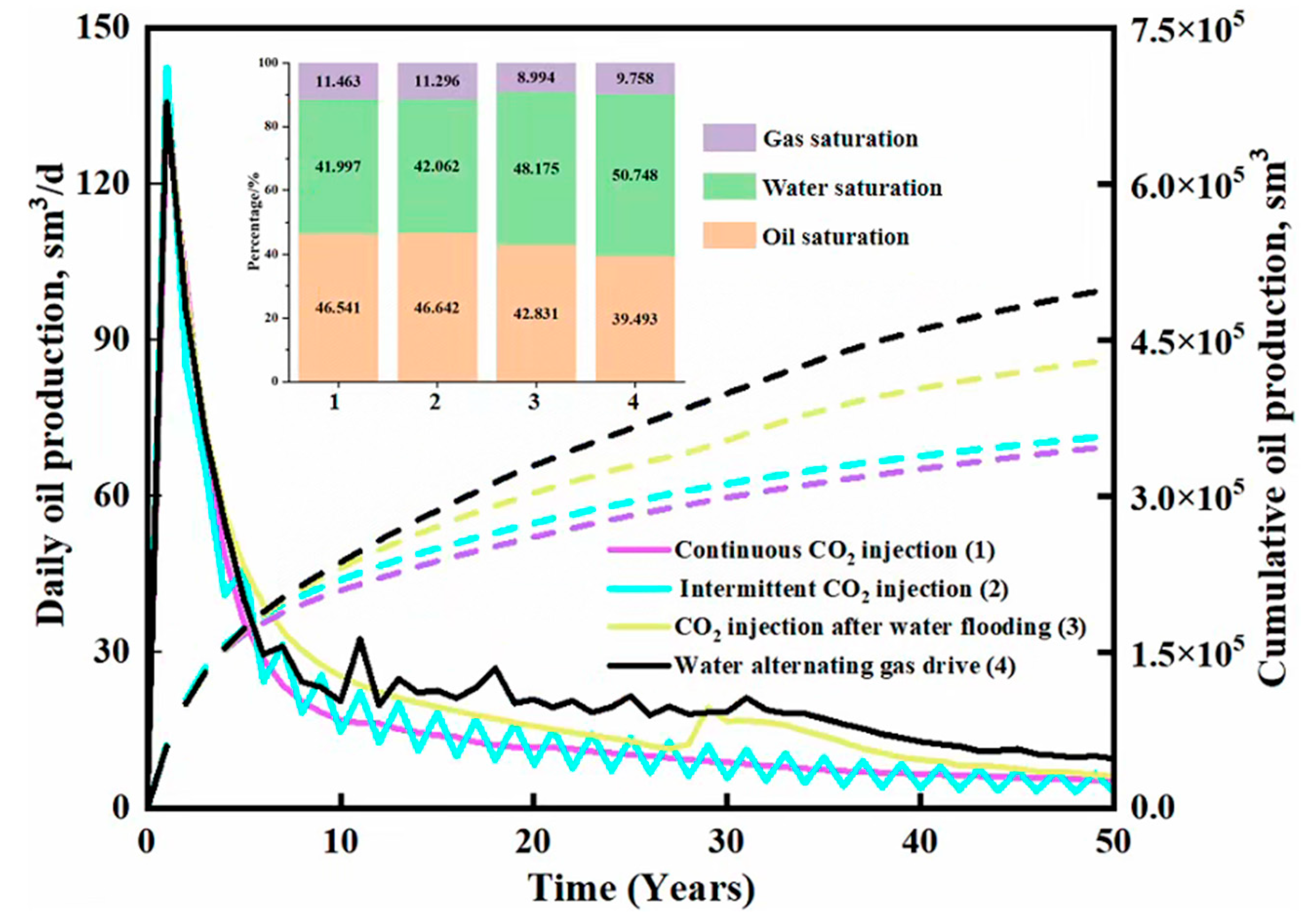 Processes 12 00145 g007