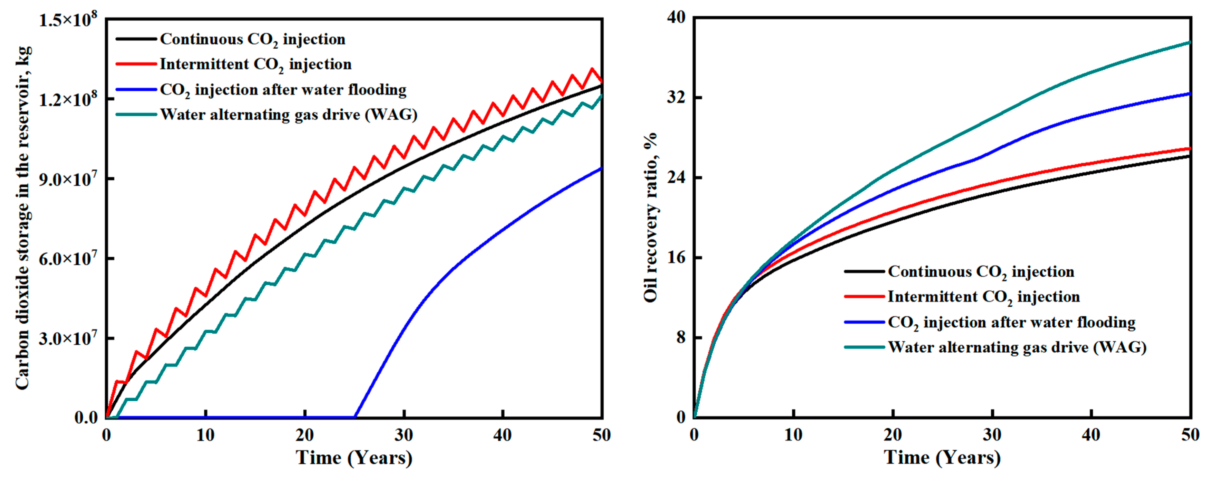 Processes 12 00145 g009