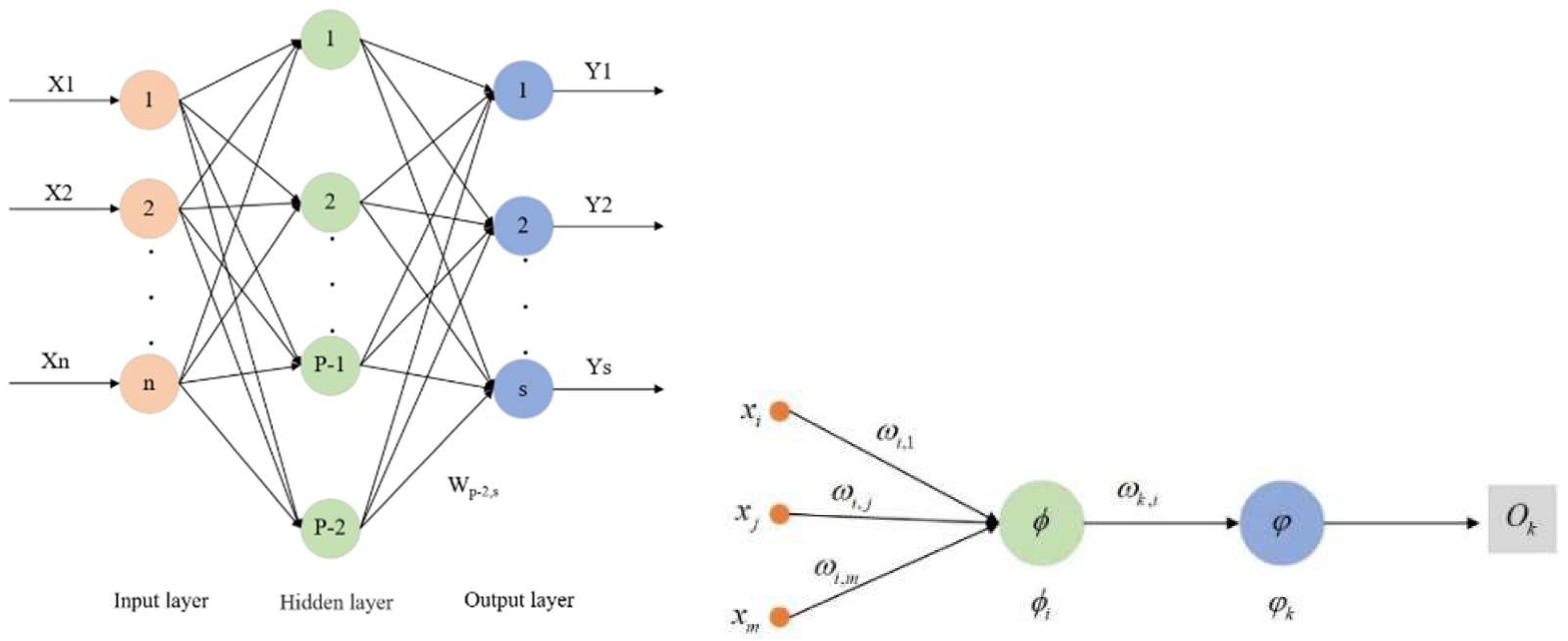 Processes | Free Full-Text | A Method for Predicting Ground Pressure in ...