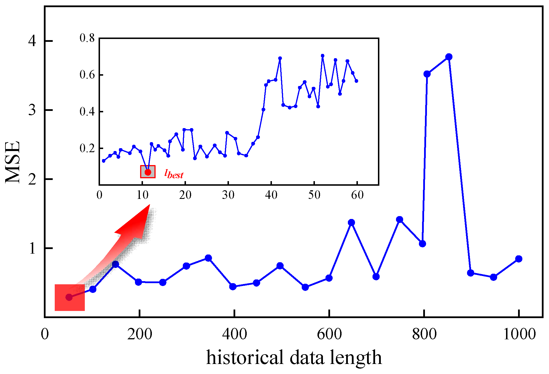 Processes 12 00147 g008