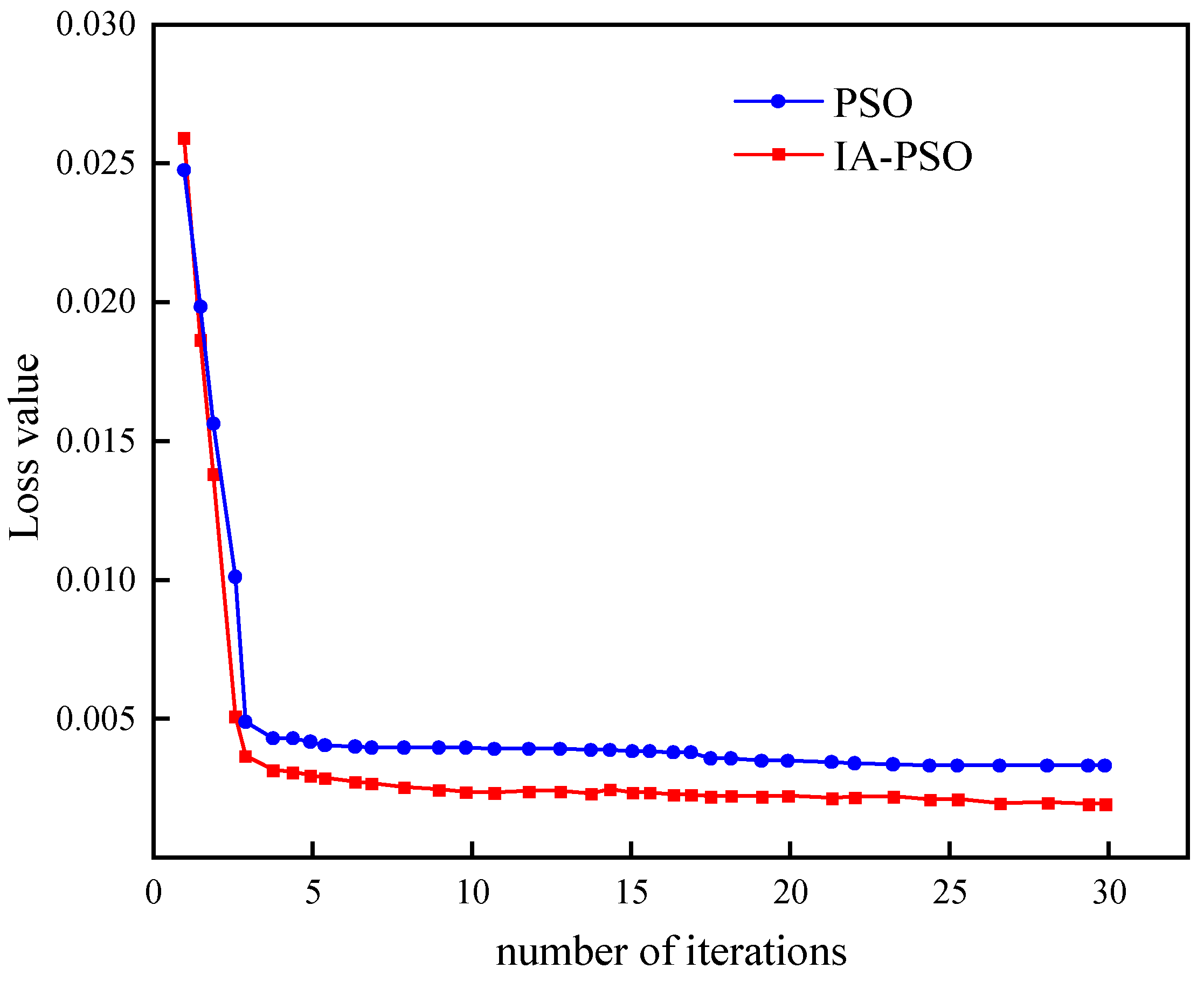Processes 12 00147 g010