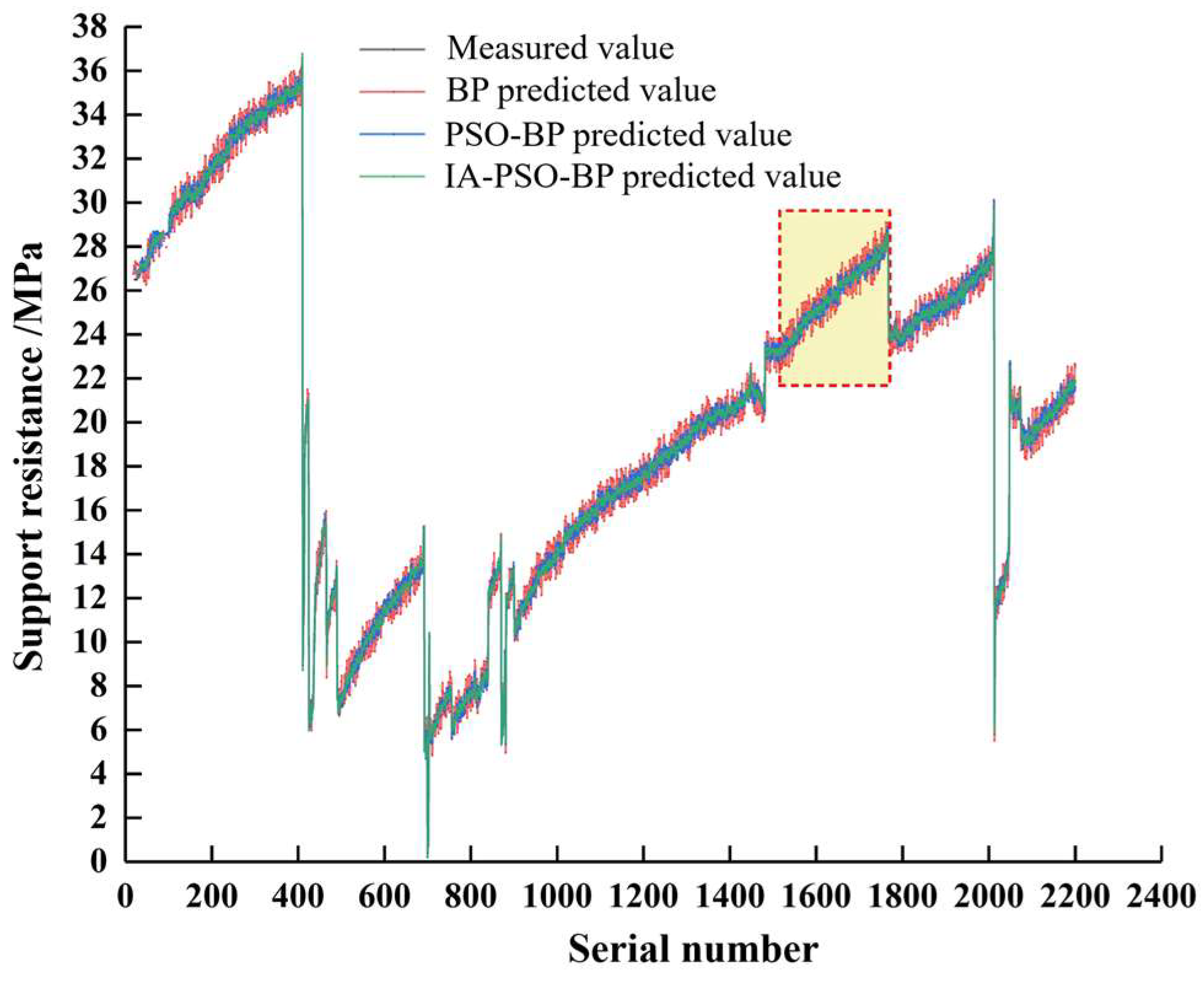 Processes 12 00147 g014