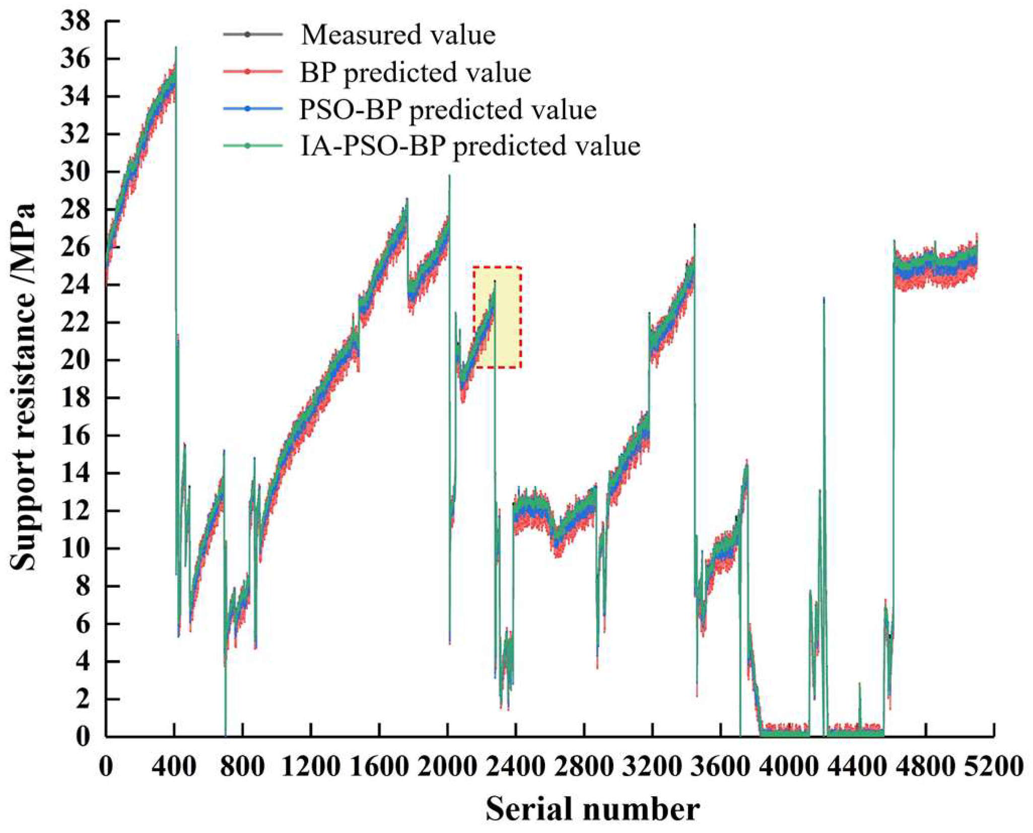 Processes 12 00147 g016
