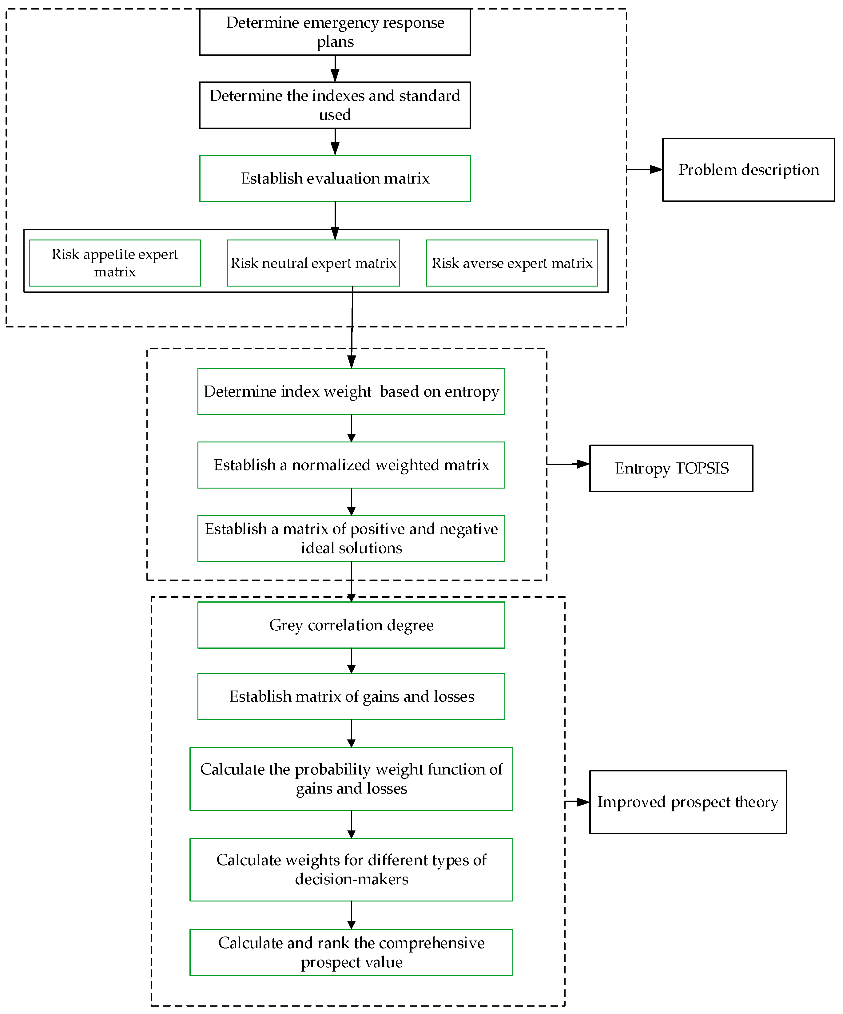 Processes 12 00151 g002 Processes 12 00151 g002
