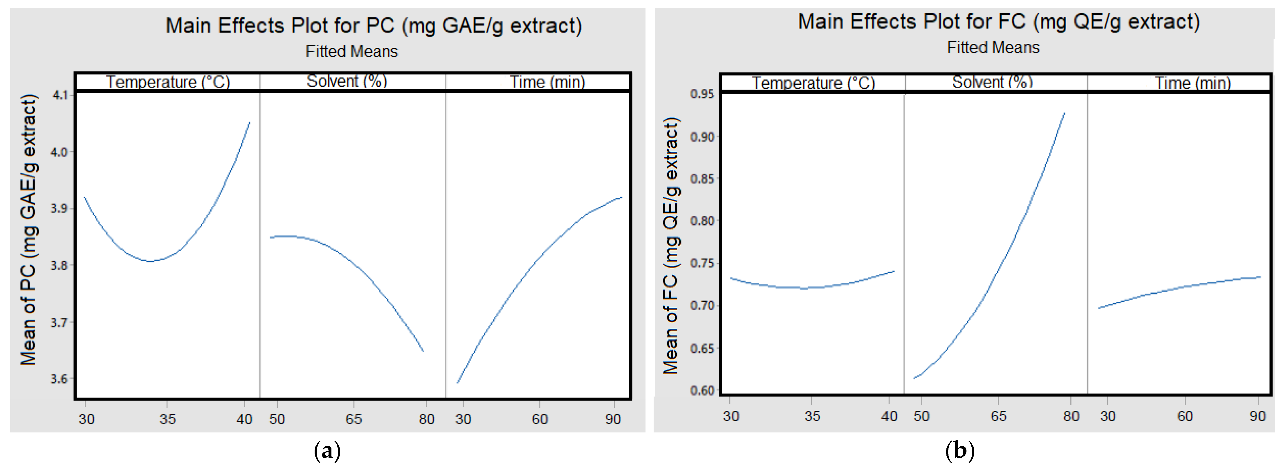 Processes 12 00154 g002