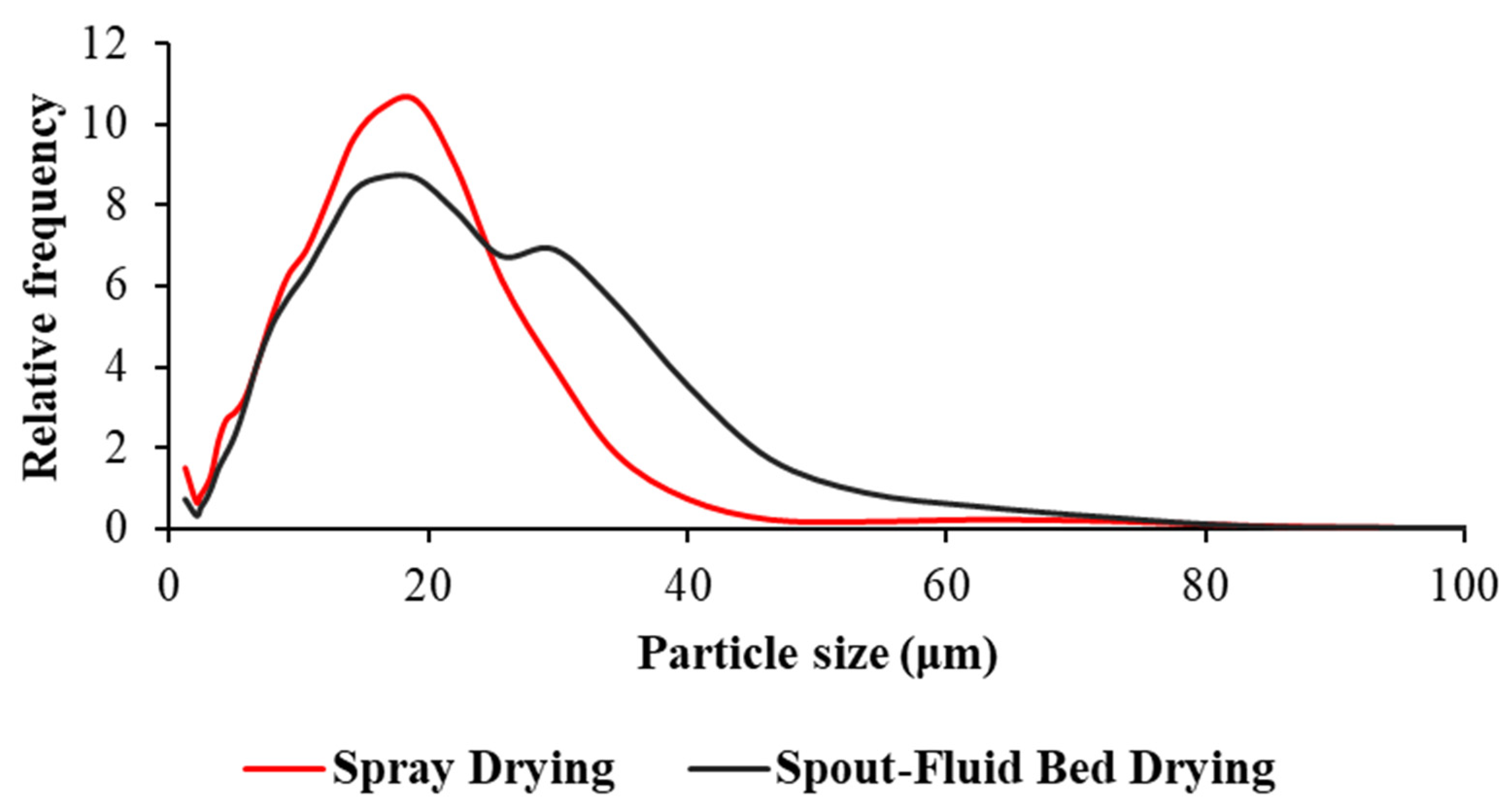 Processes 12 00154 g005