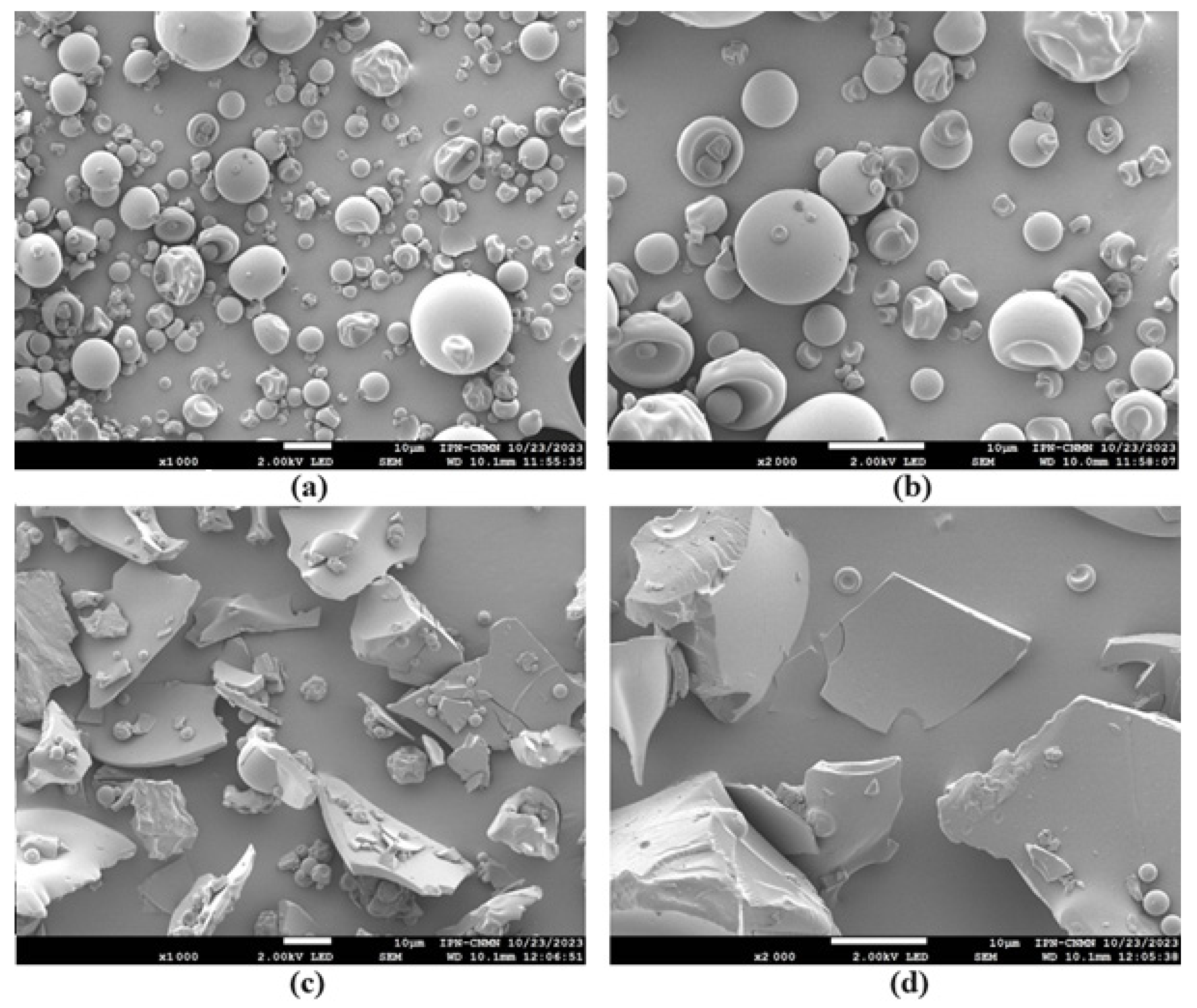 Processes 12 00154 g006