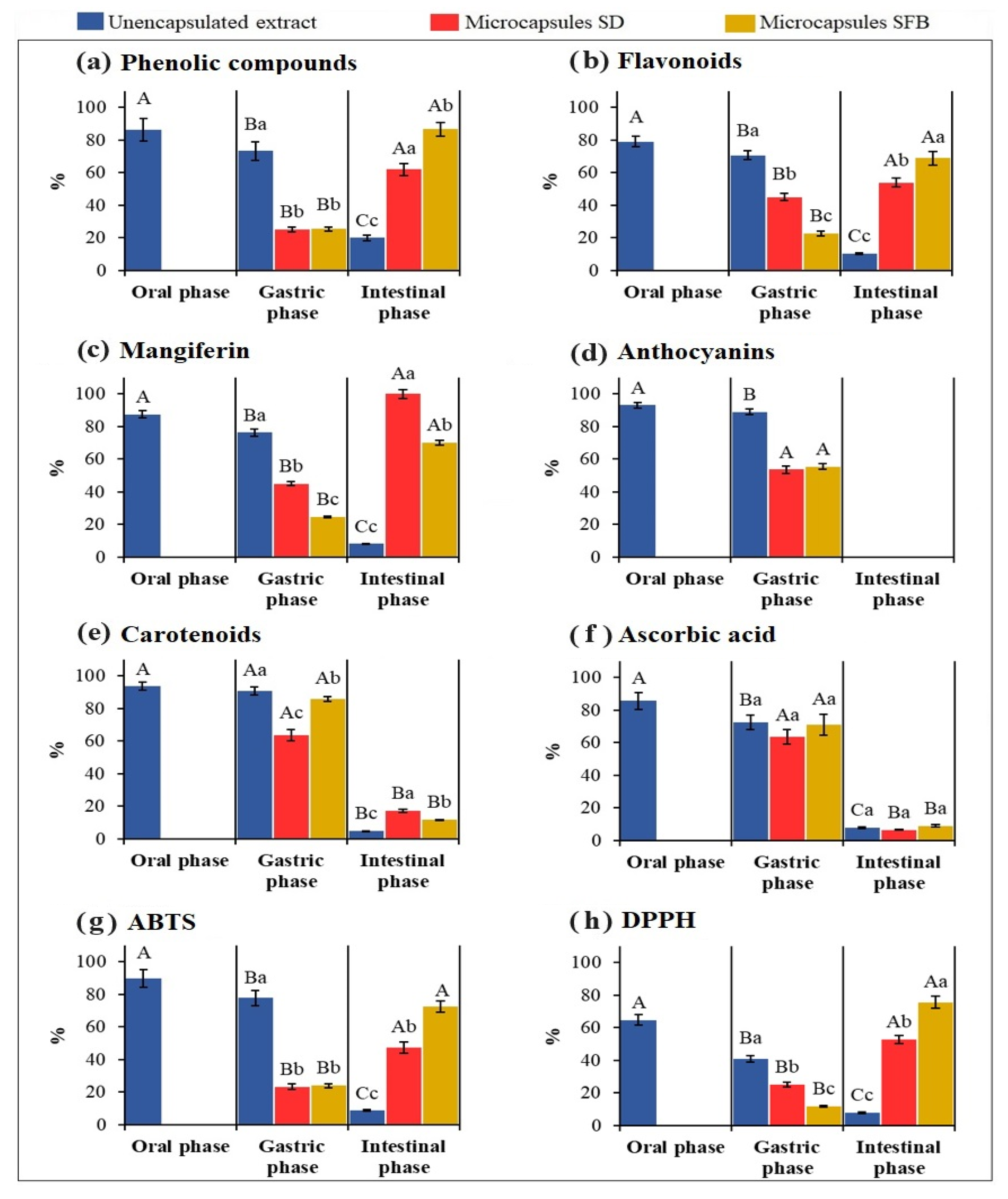 Processes 12 00154 g007