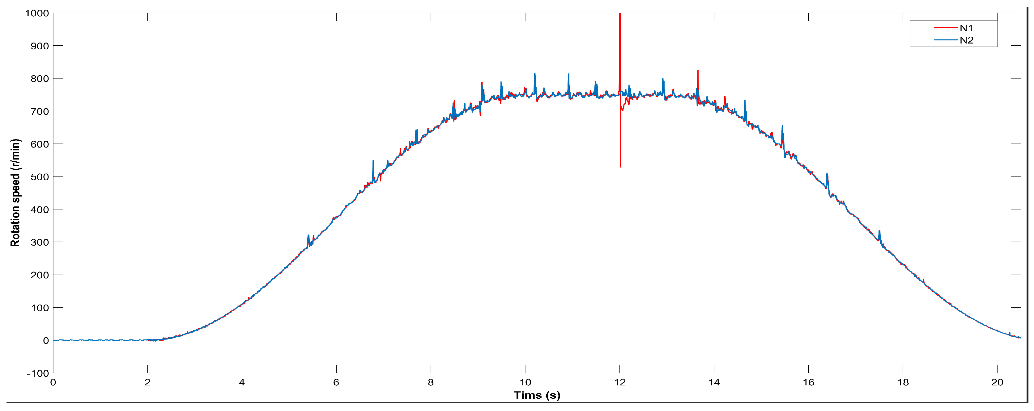 Processes 12 00165 g007