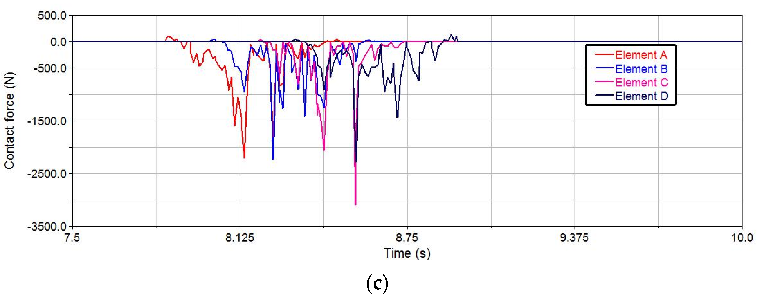 Processes 12 00165 g012b