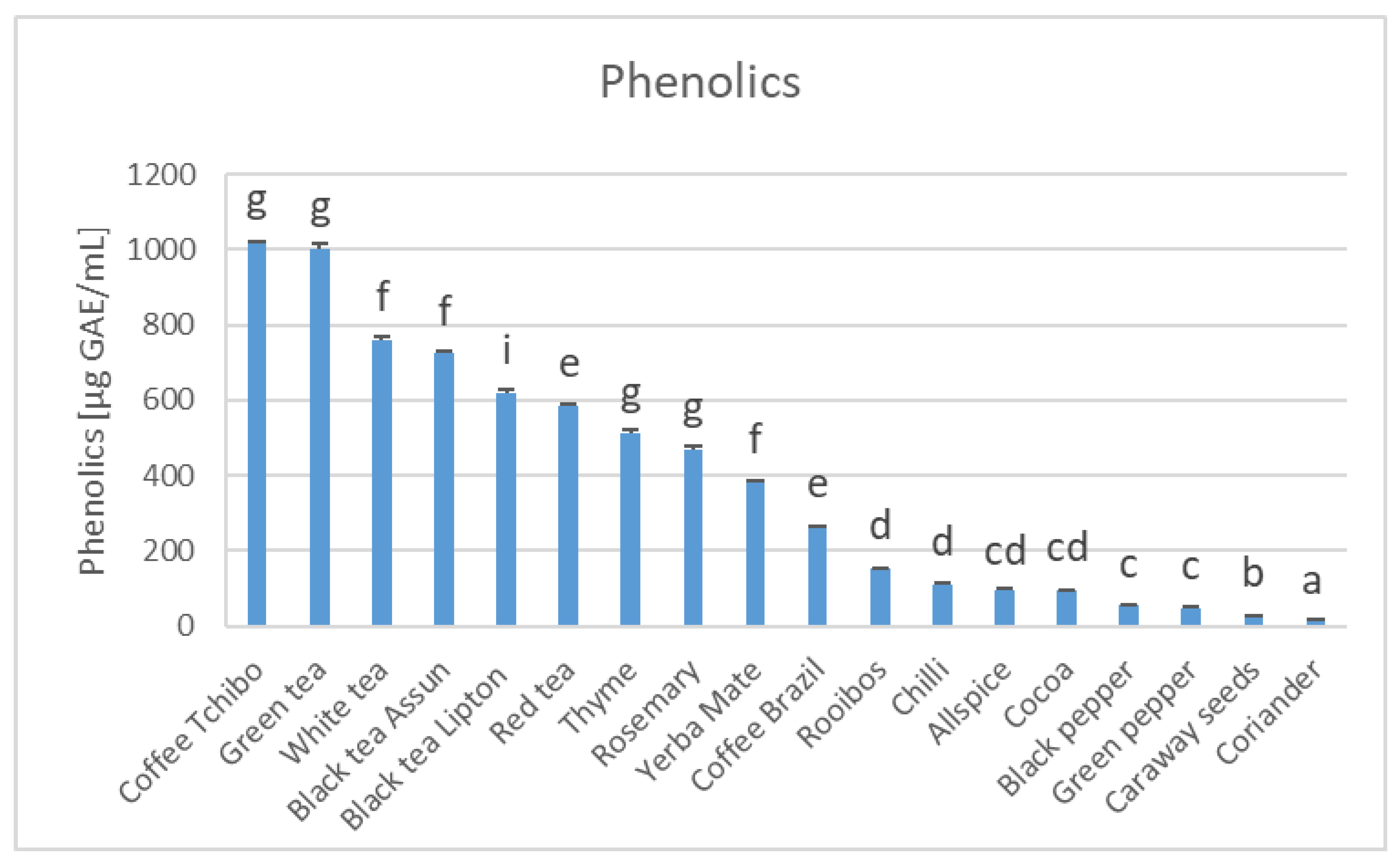 Processes 12 00166 g001a