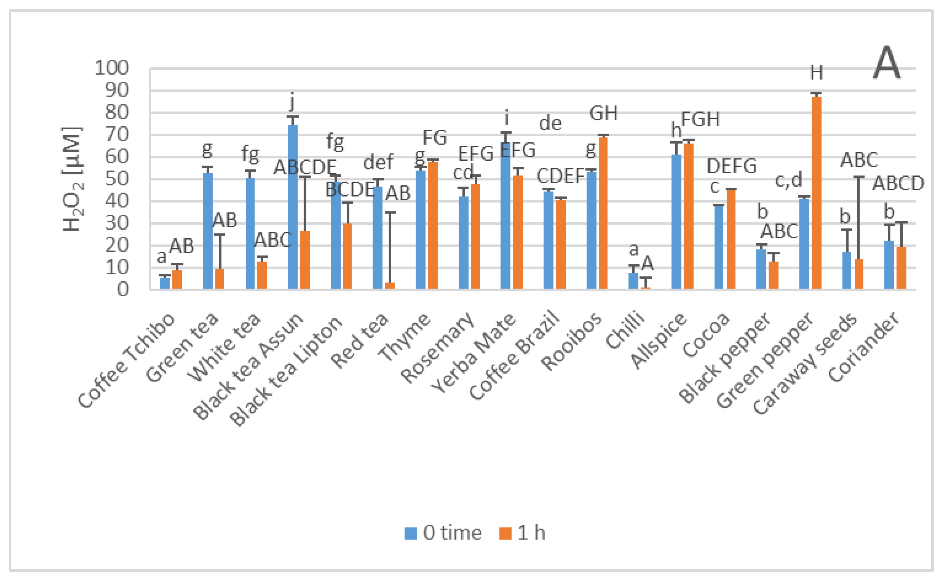 Processes 12 00166 g002a