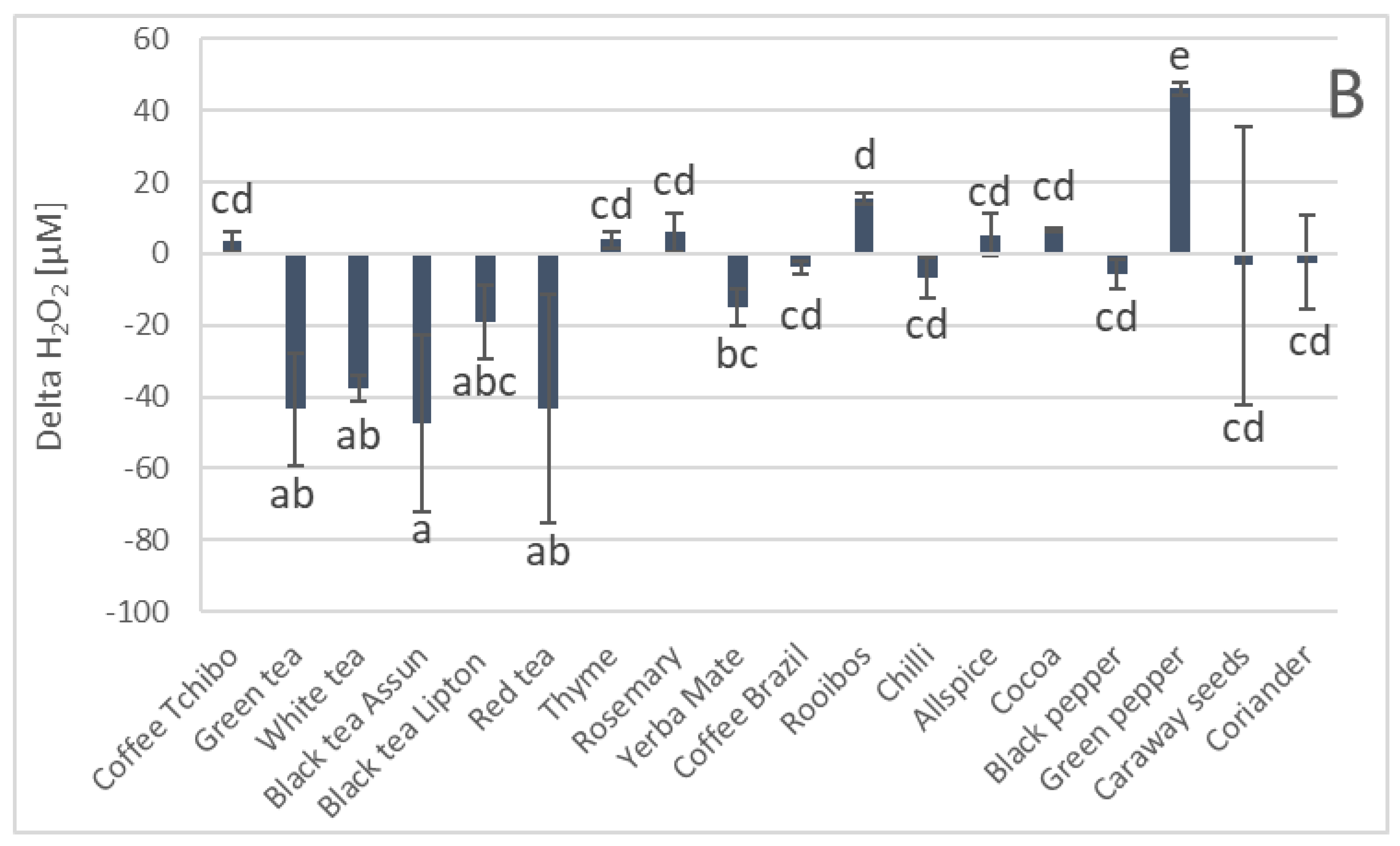 Processes 12 00166 g002b