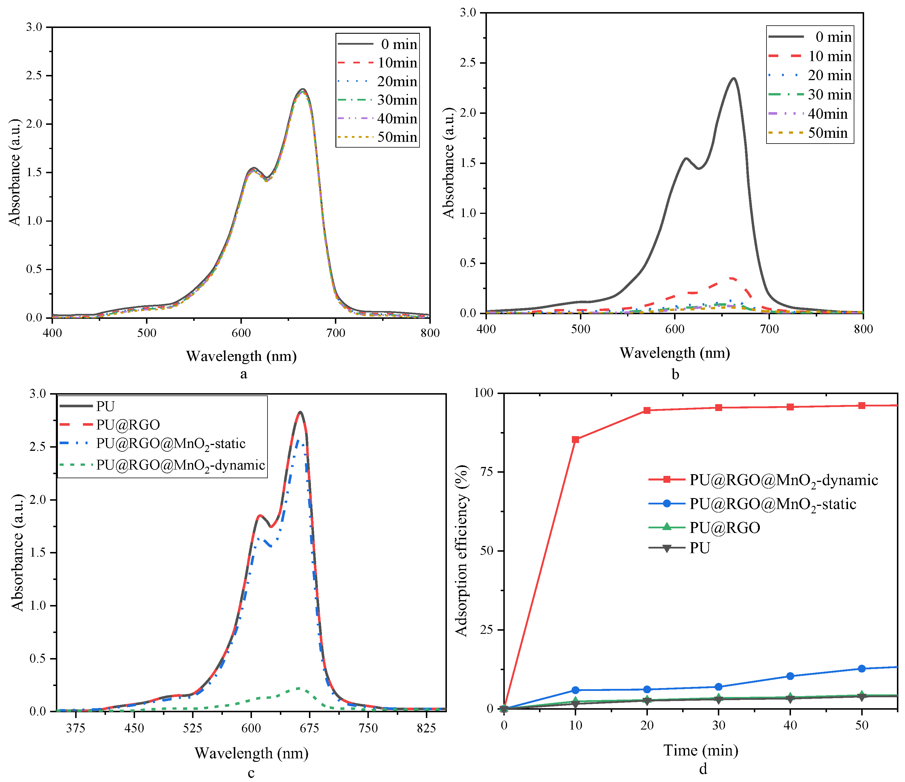 Processes 12 00169 g007