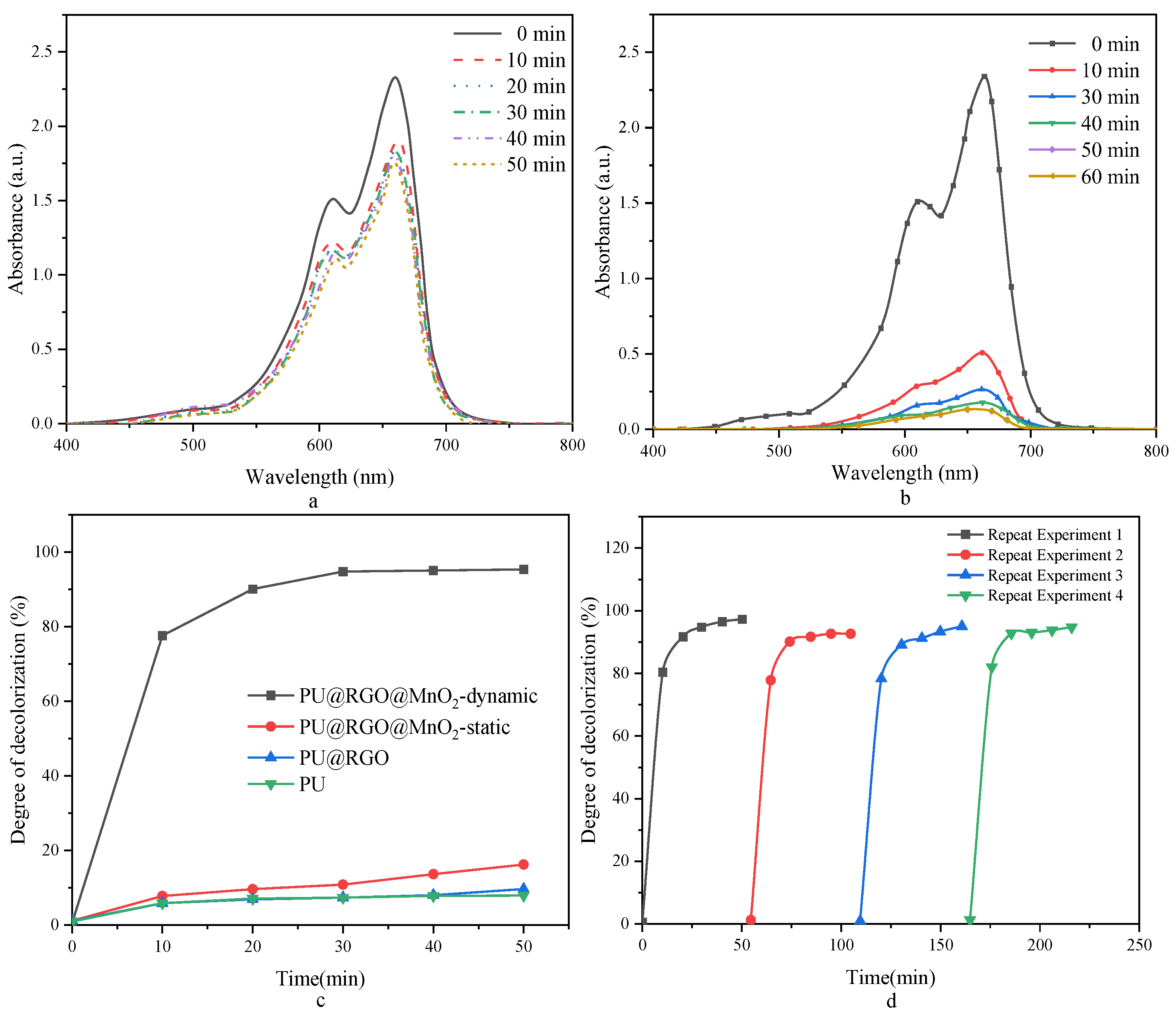 Processes 12 00169 g008