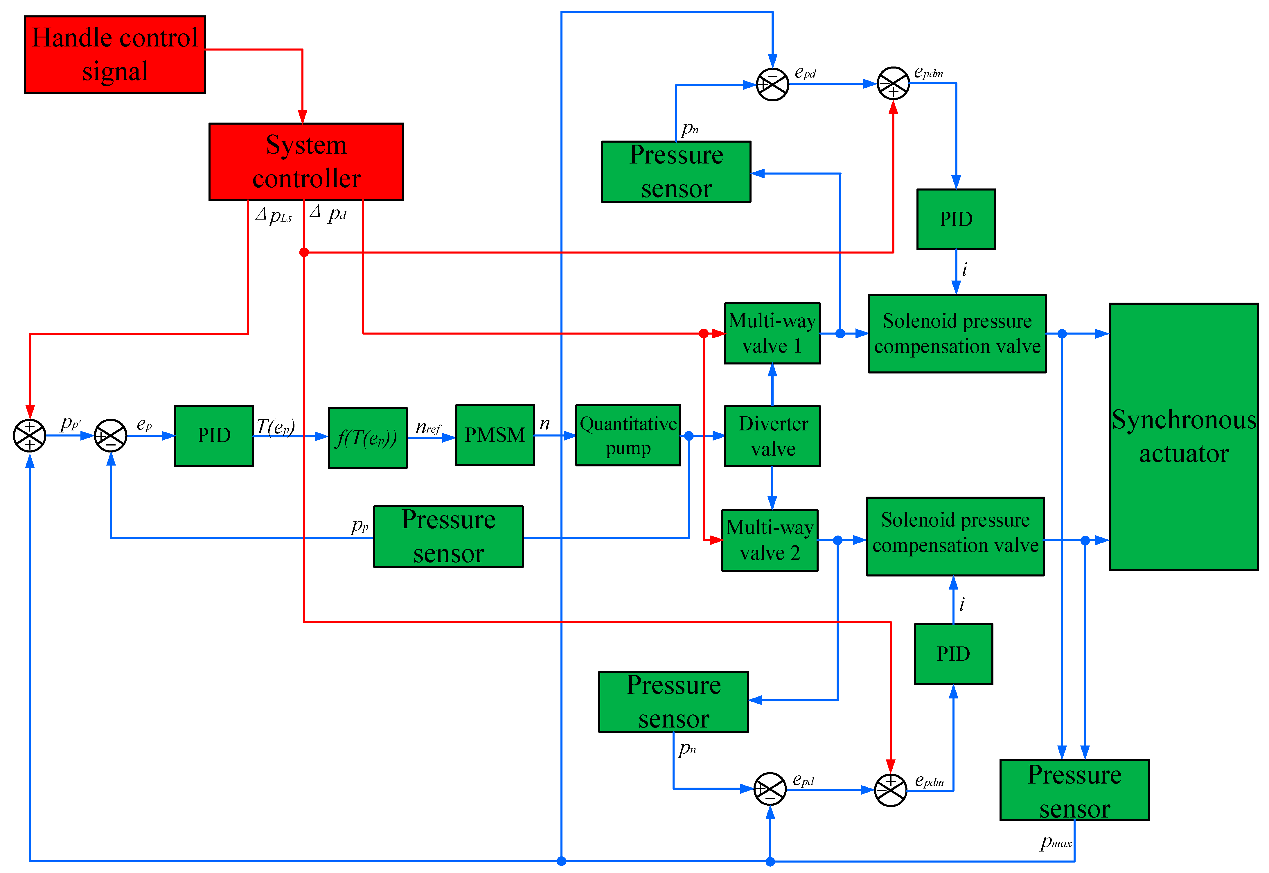 Processes 12 00170 g003