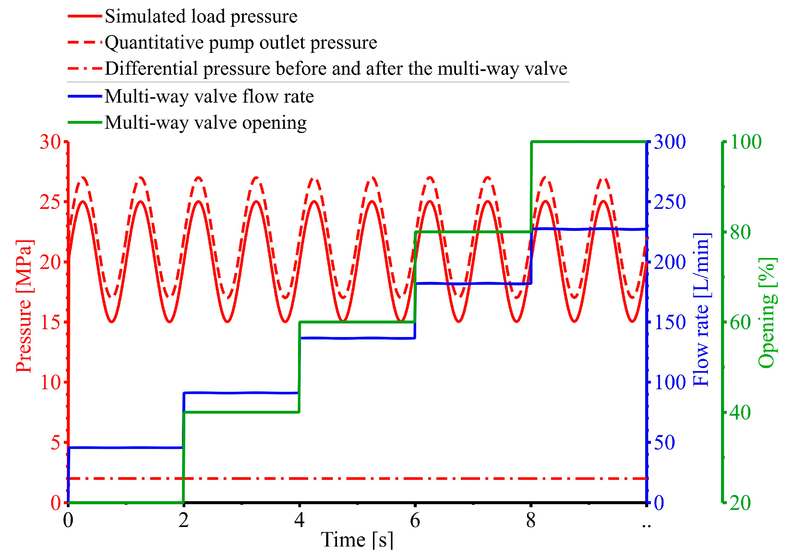 Processes 12 00170 g010