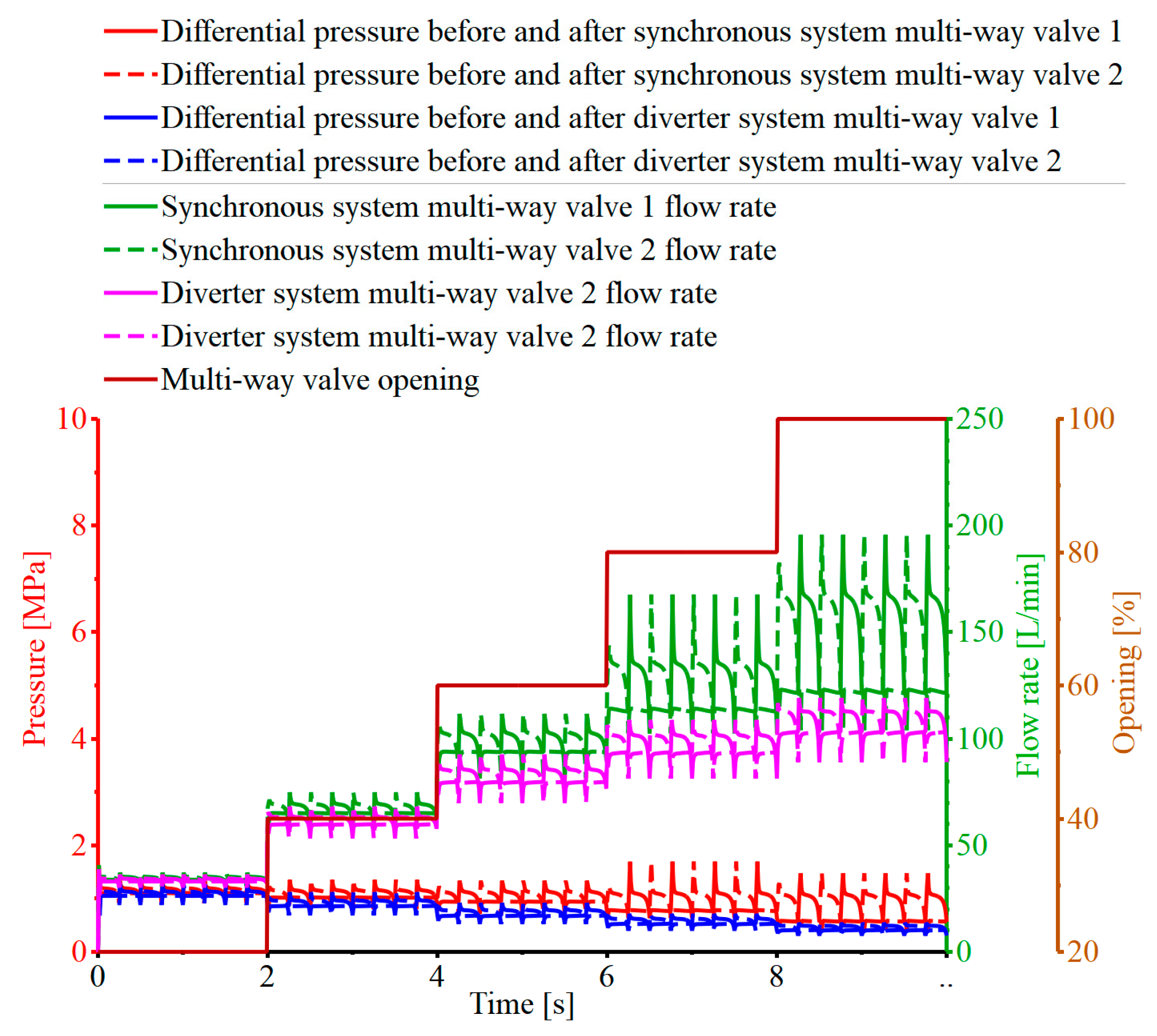 Processes 12 00170 g017