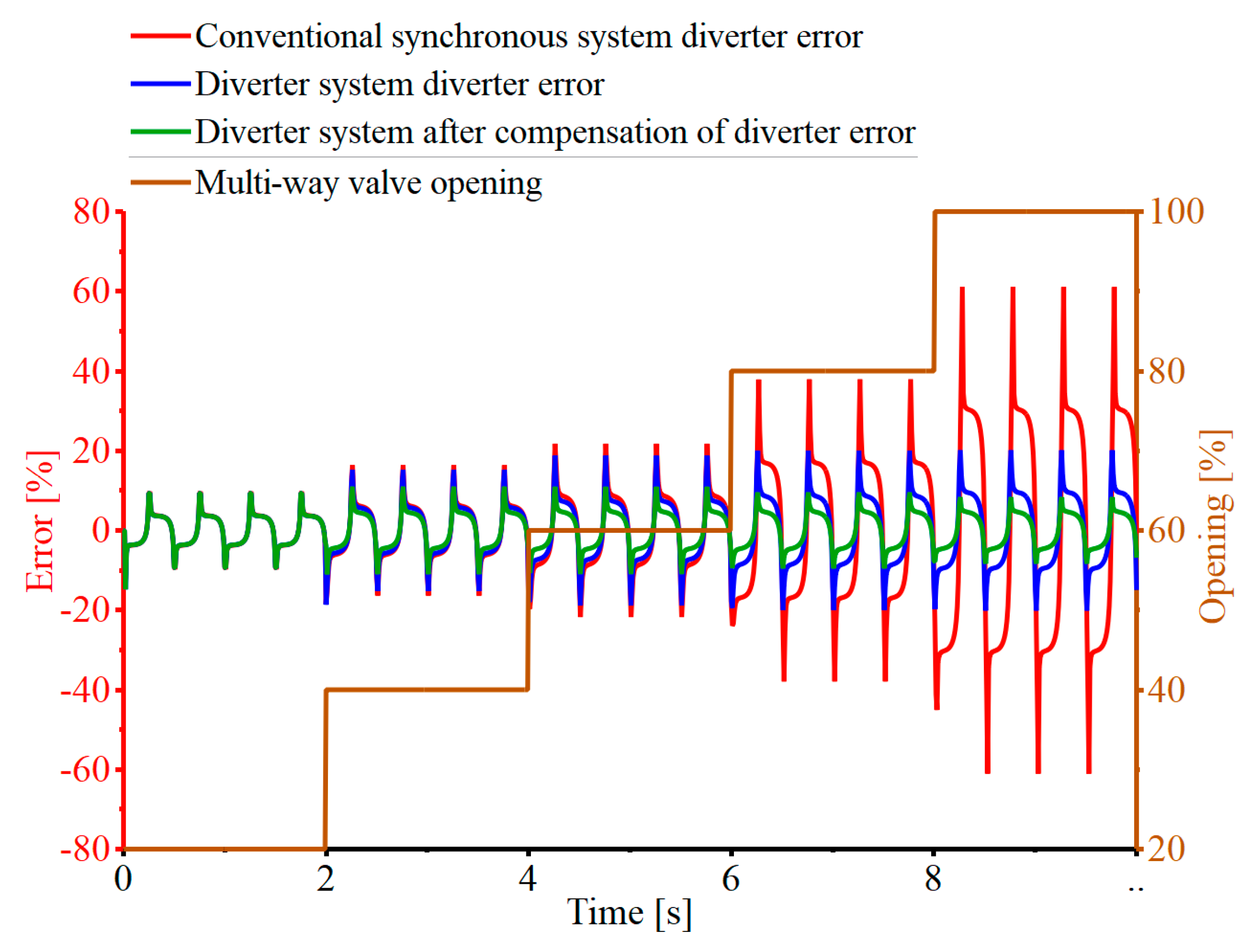 Processes 12 00170 g020