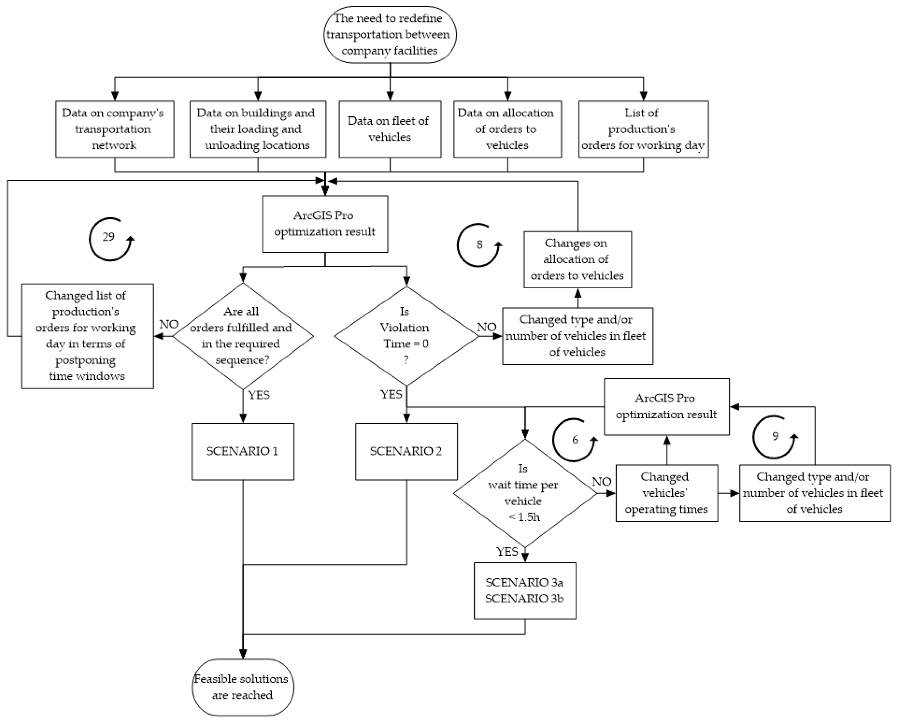 Processes 12 00180 g002 Processes 12 00180 g002