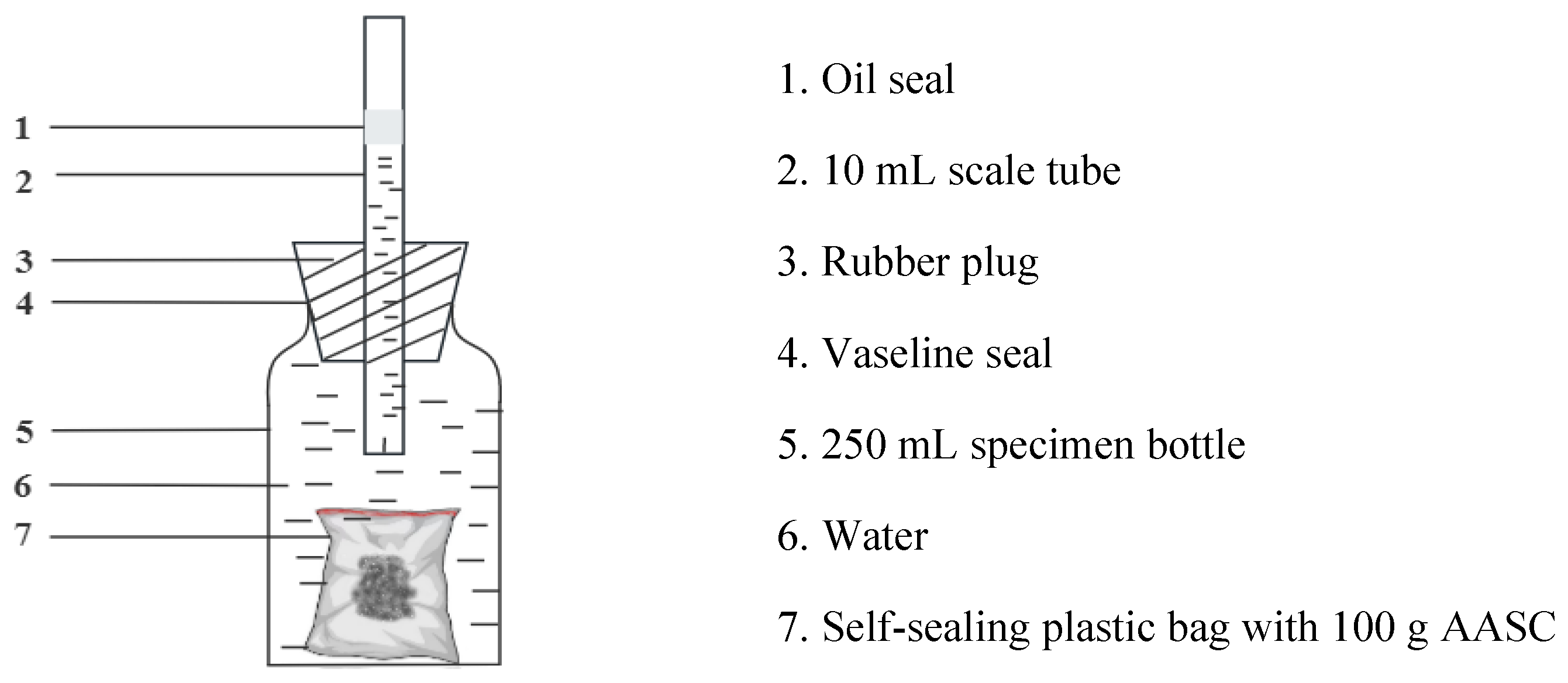 Processes 12 00184 g002