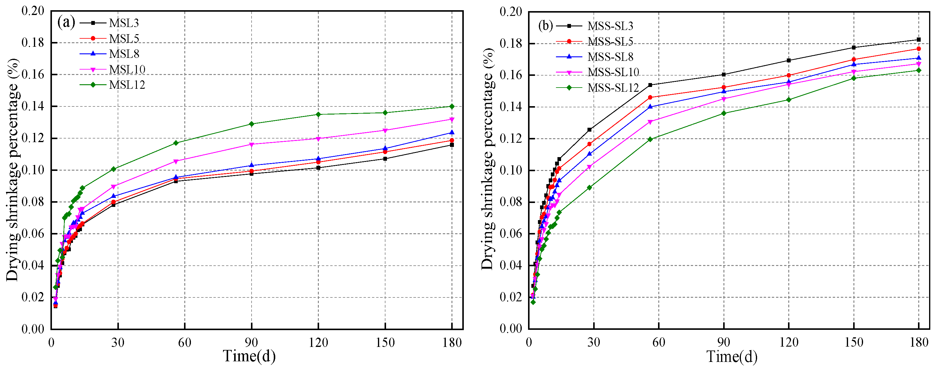 Processes 12 00184 g007