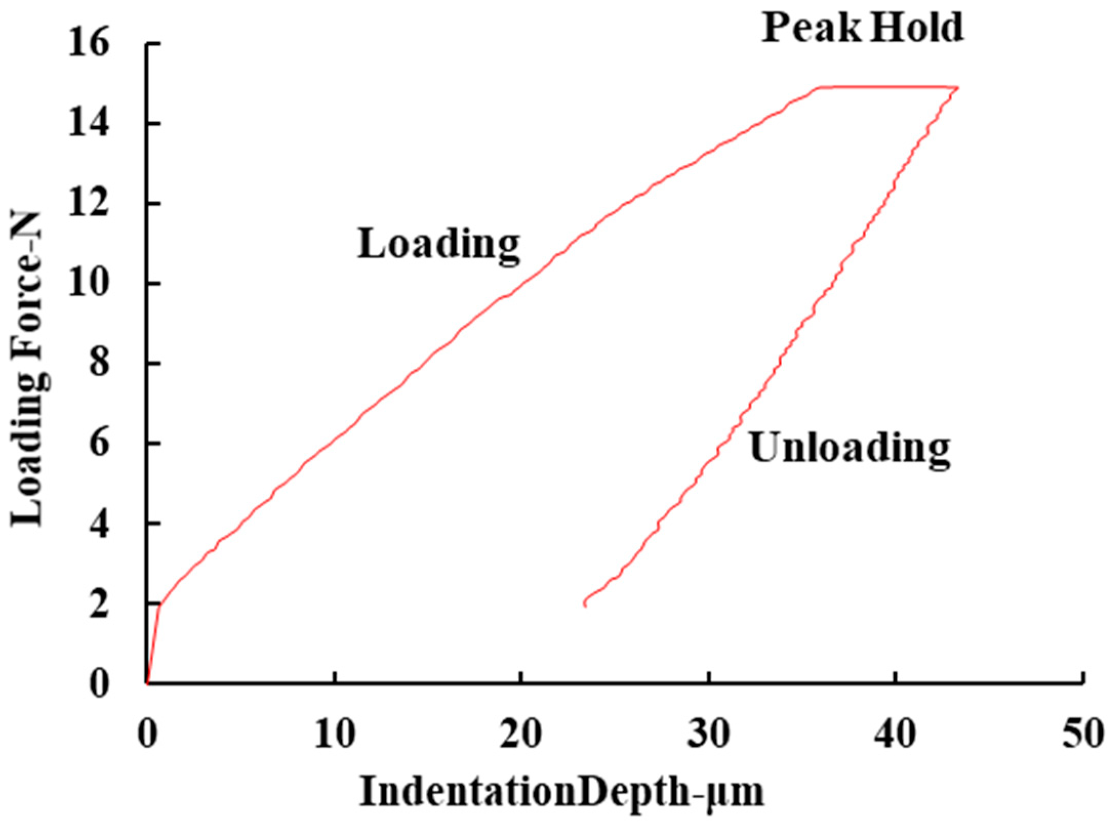 Processes 12 00185 g002