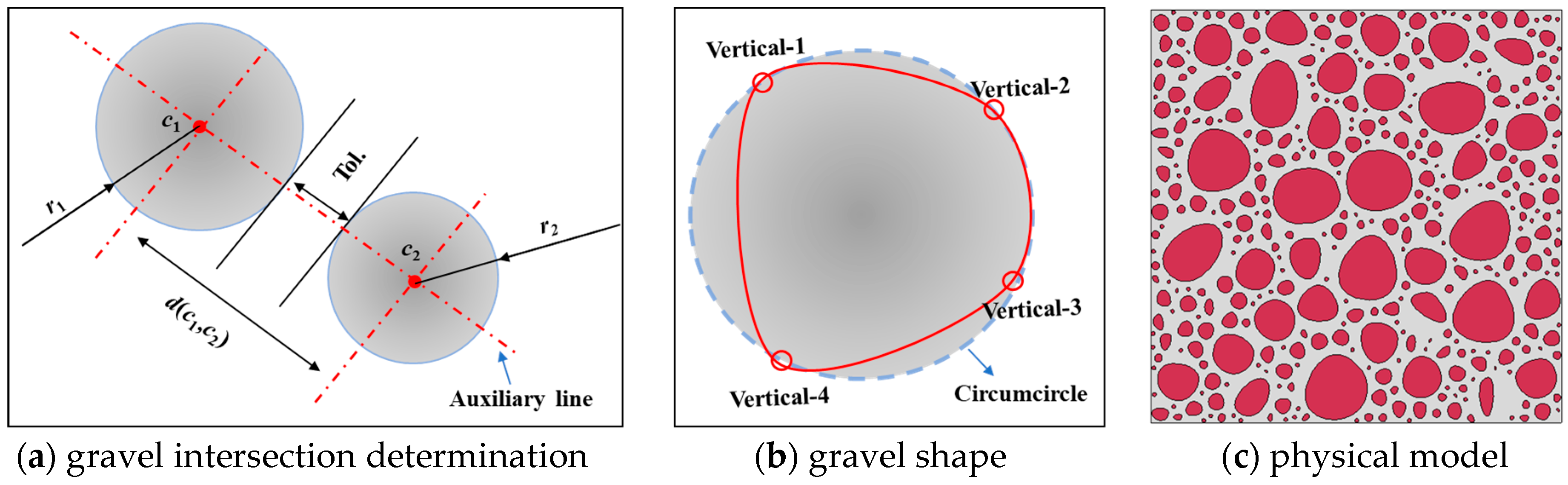 Processes 12 00185 g006