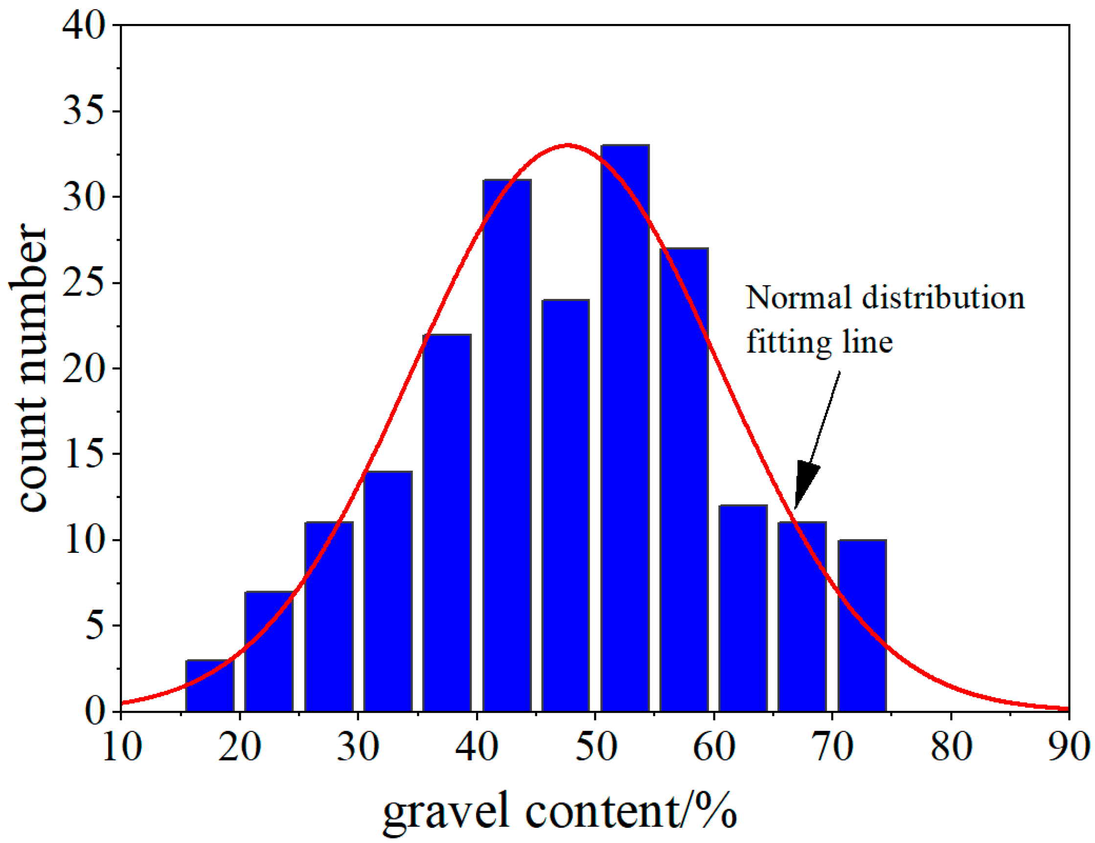 Processes 12 00185 g009