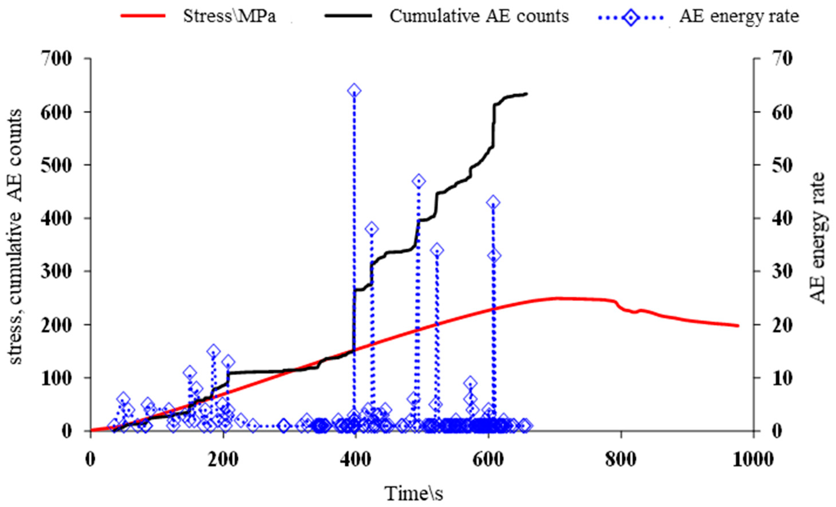 Processes 12 00185 g010