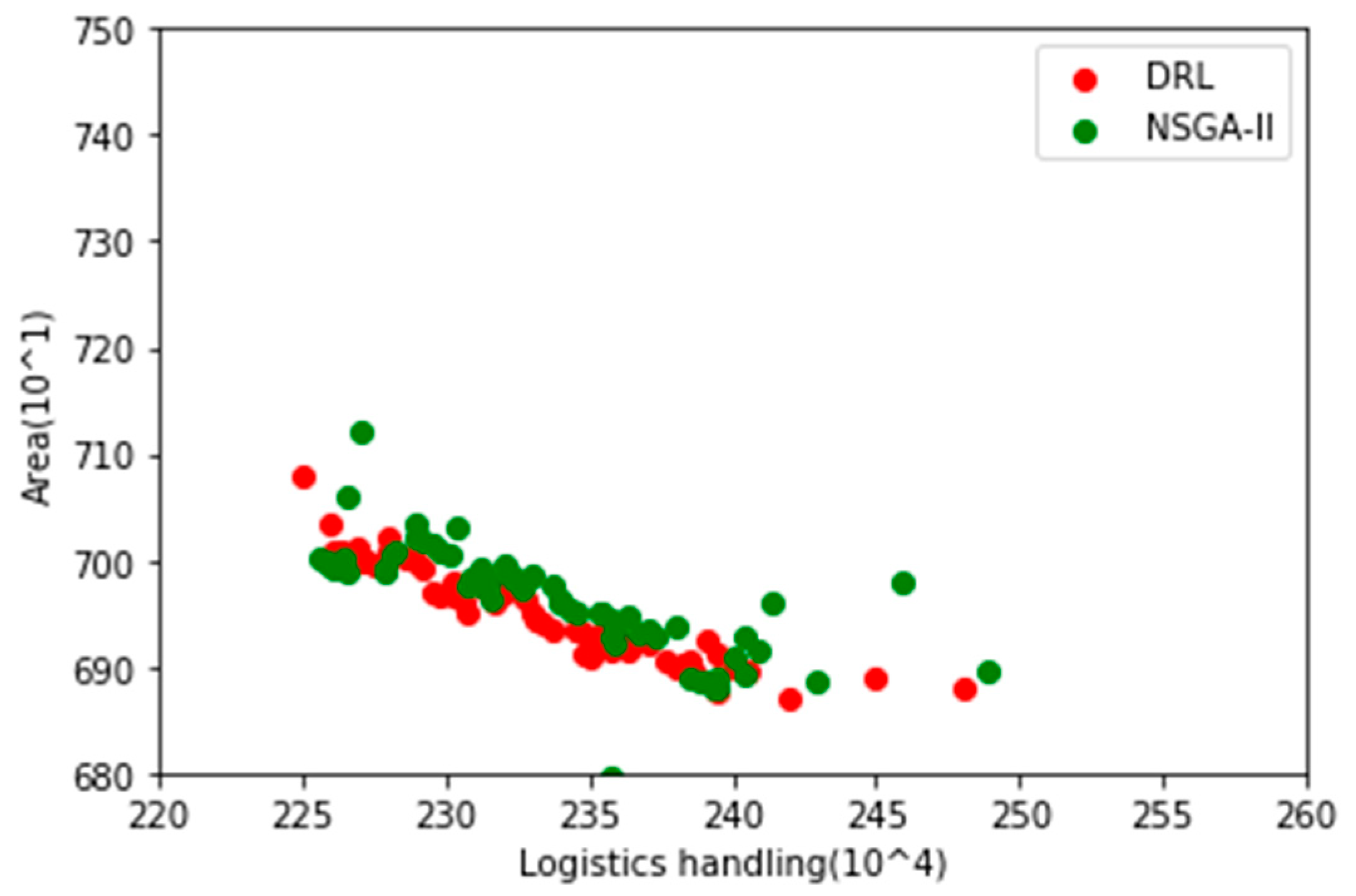 Processes 12 00201 g010