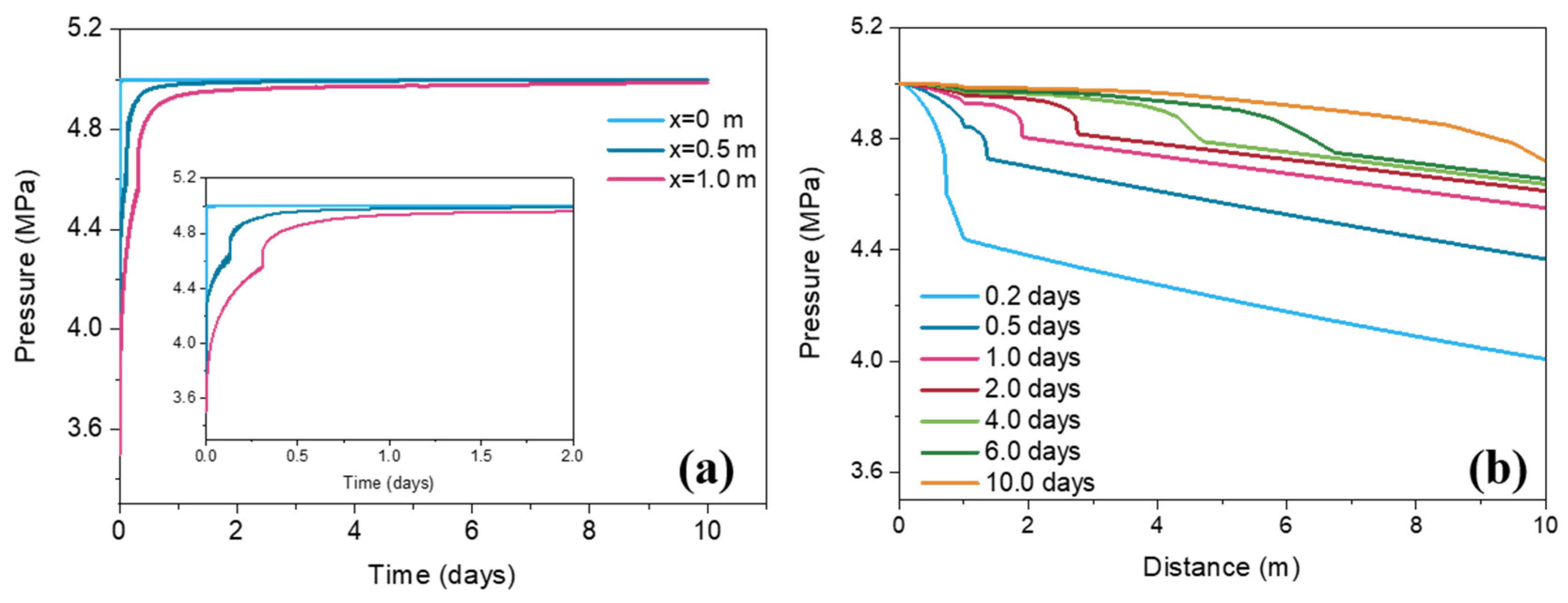Processes 12 00204 g002