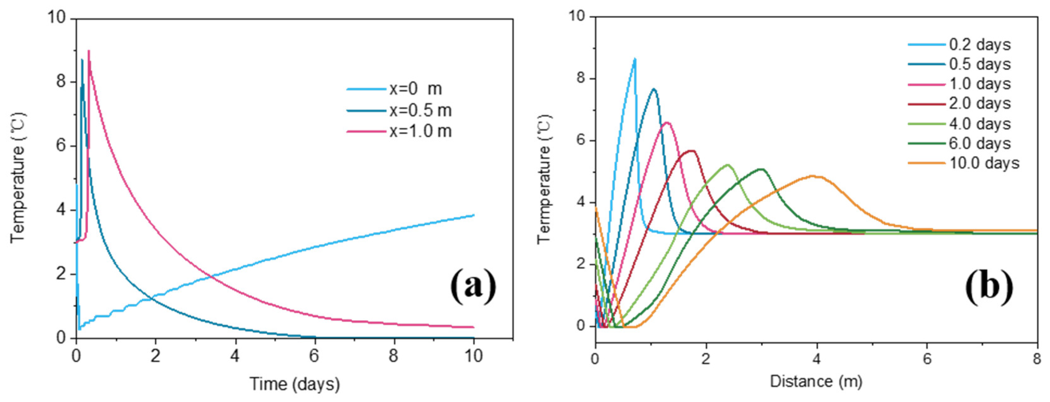 Processes 12 00204 g003