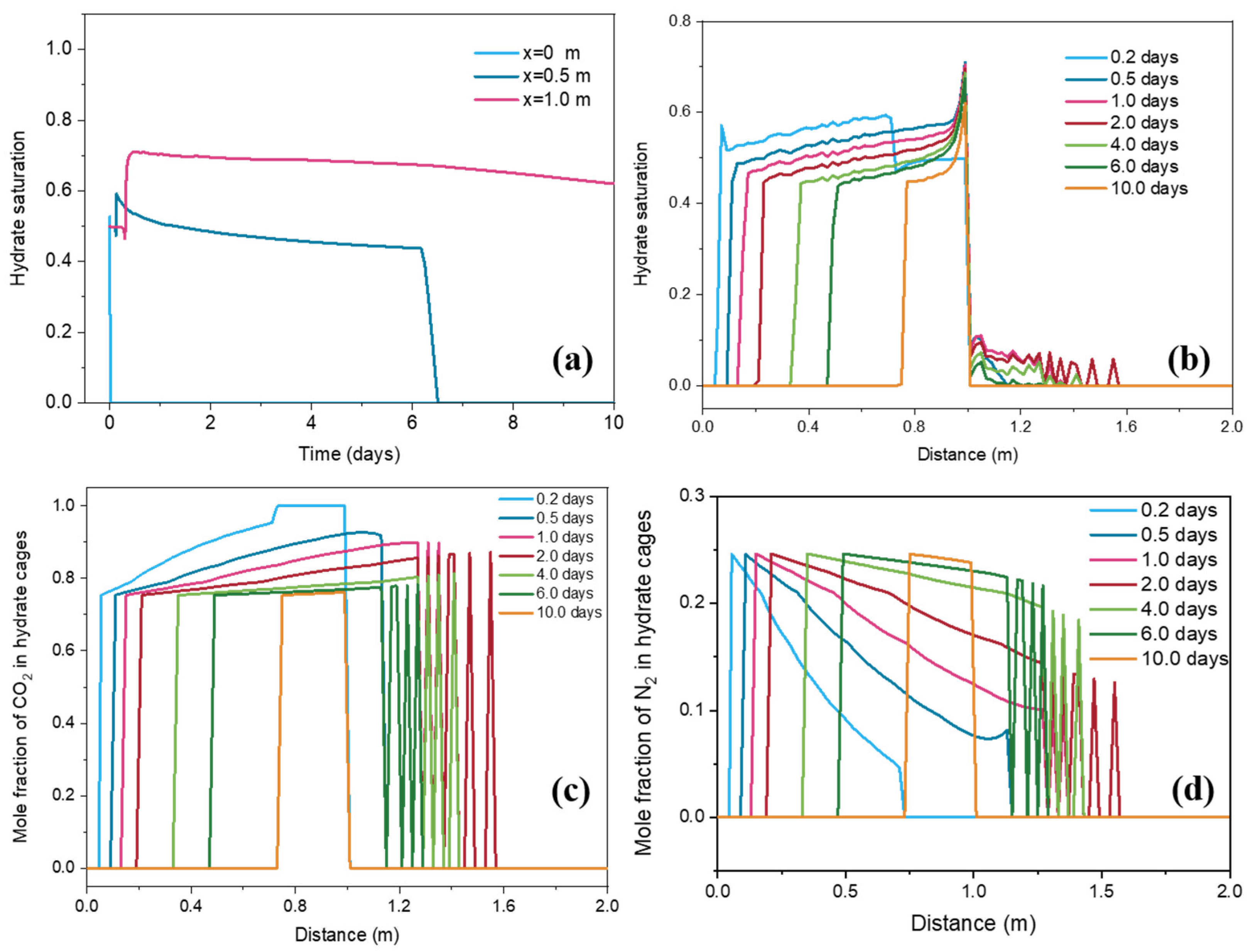 Processes 12 00204 g004