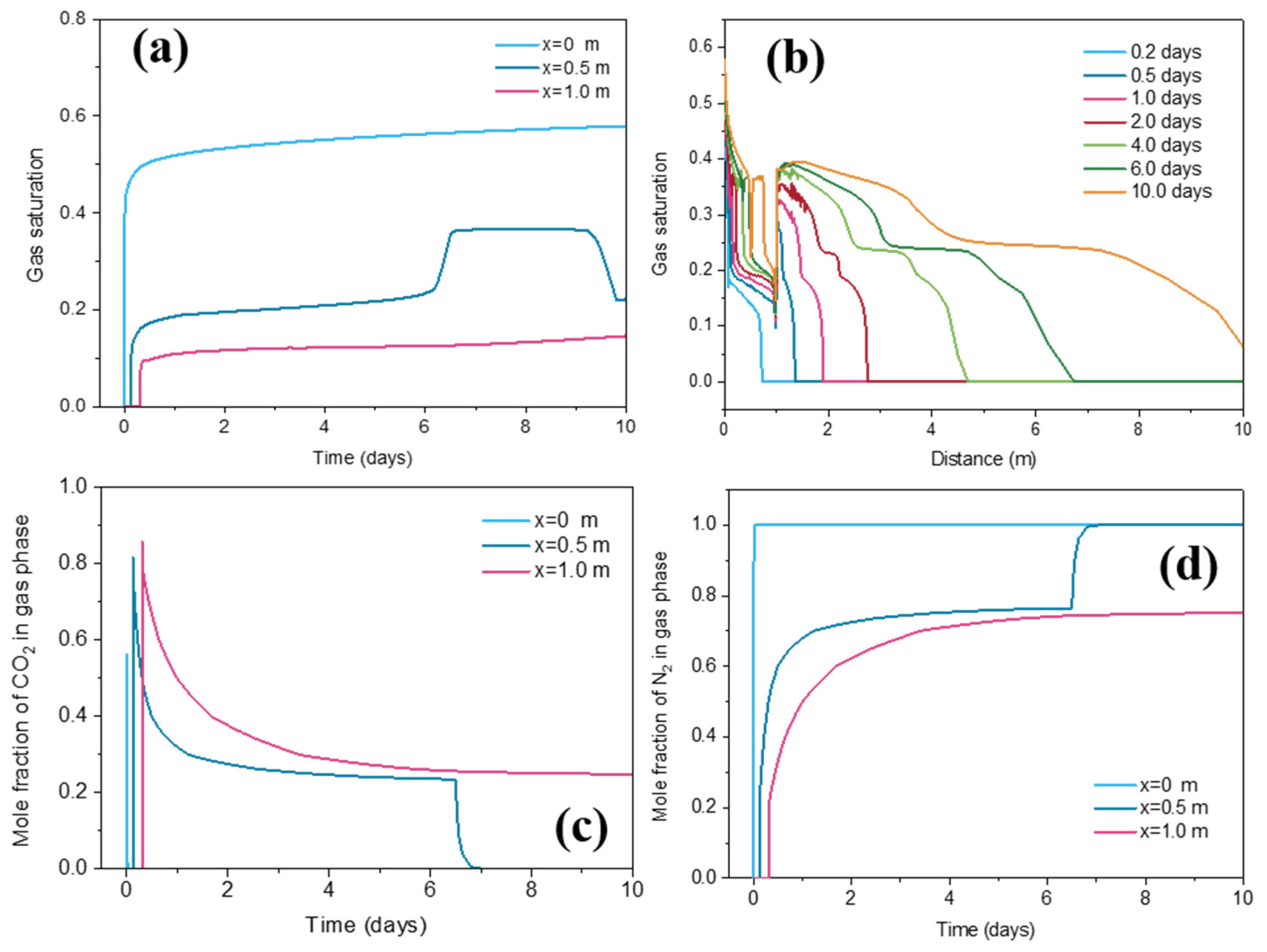 Processes 12 00204 g005