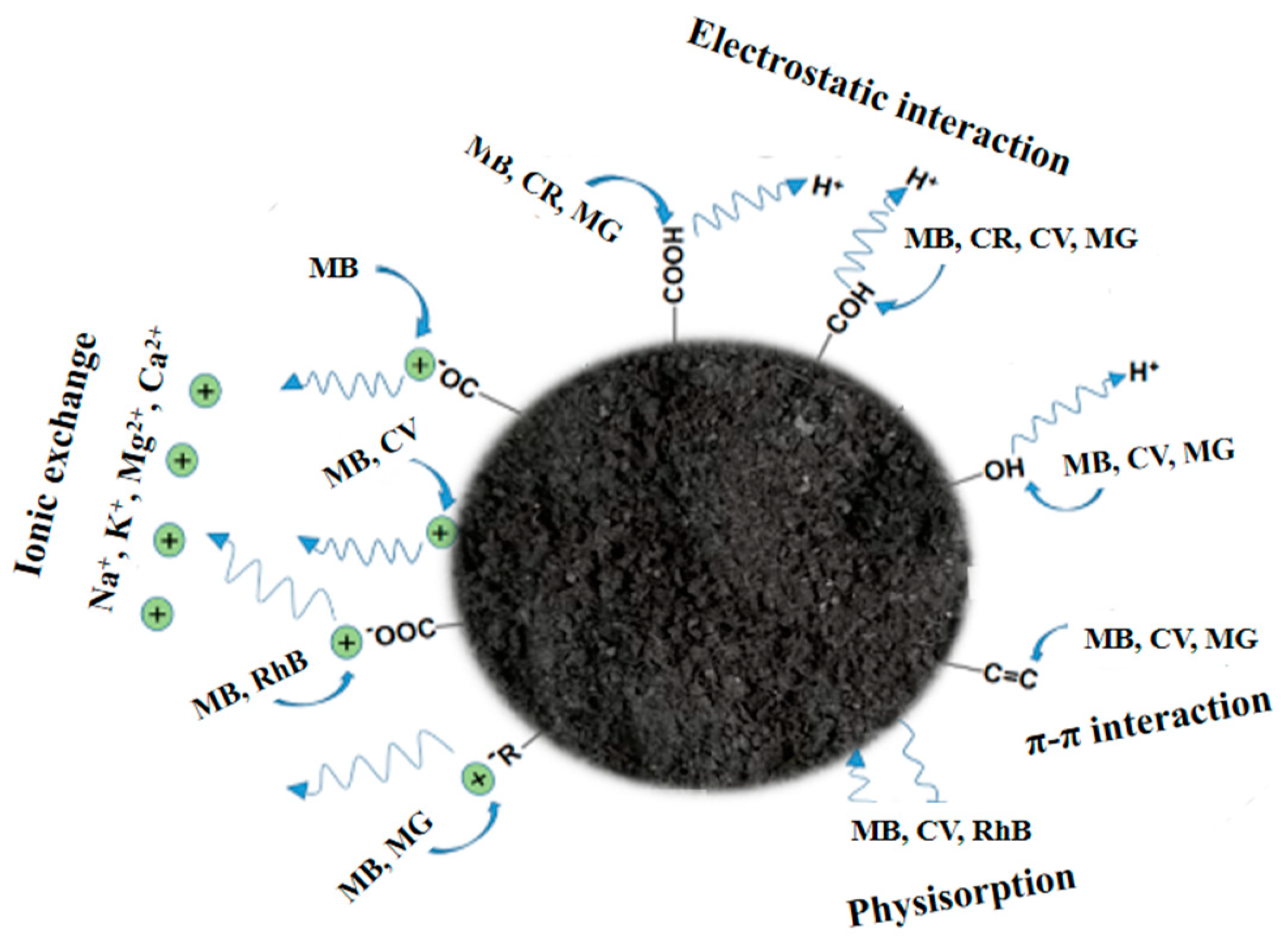 Processes 12 00207 g003