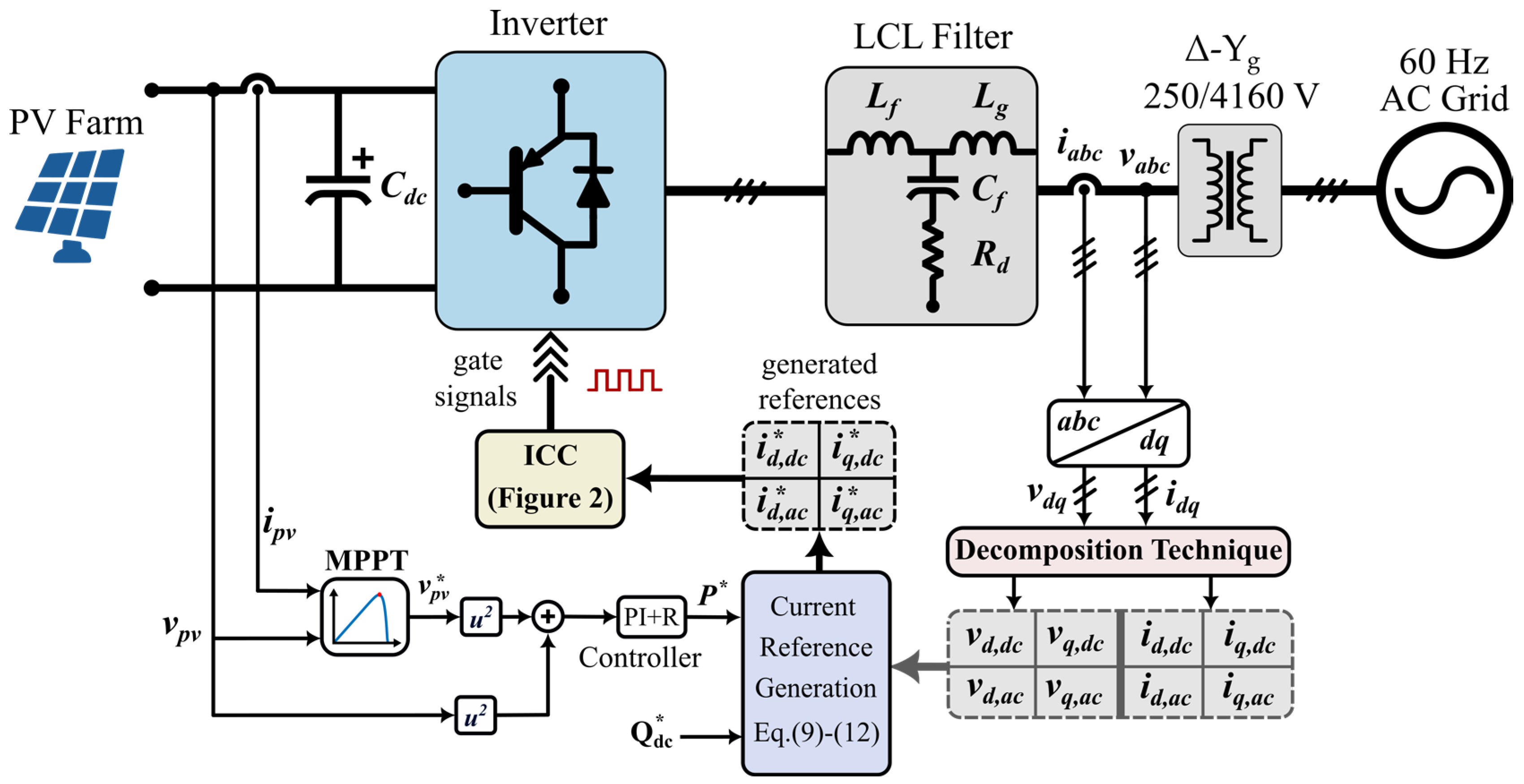 Processes 12 00212 g004