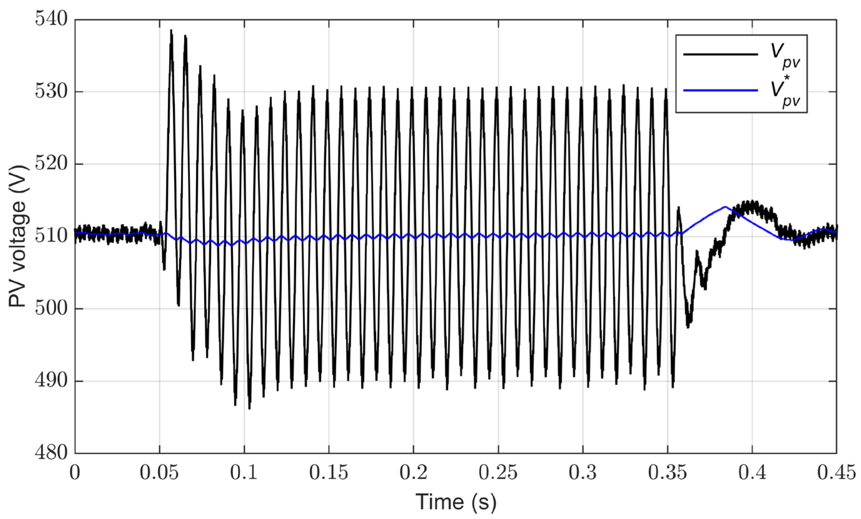 Processes 12 00212 g007