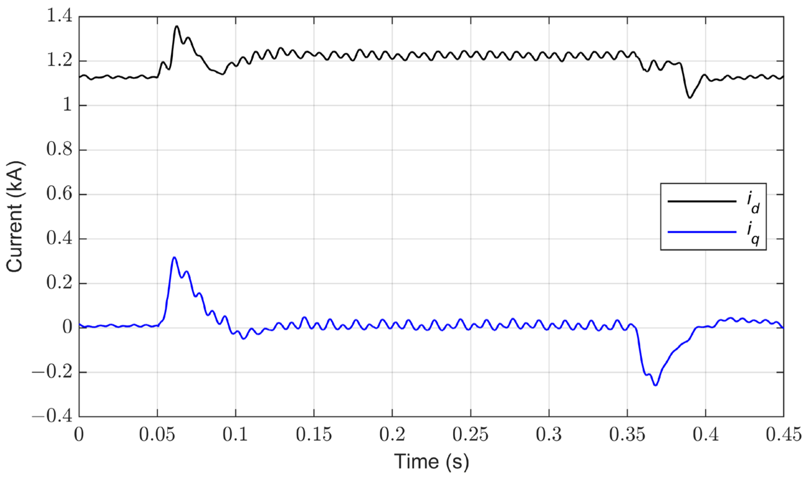 Processes 12 00212 g010