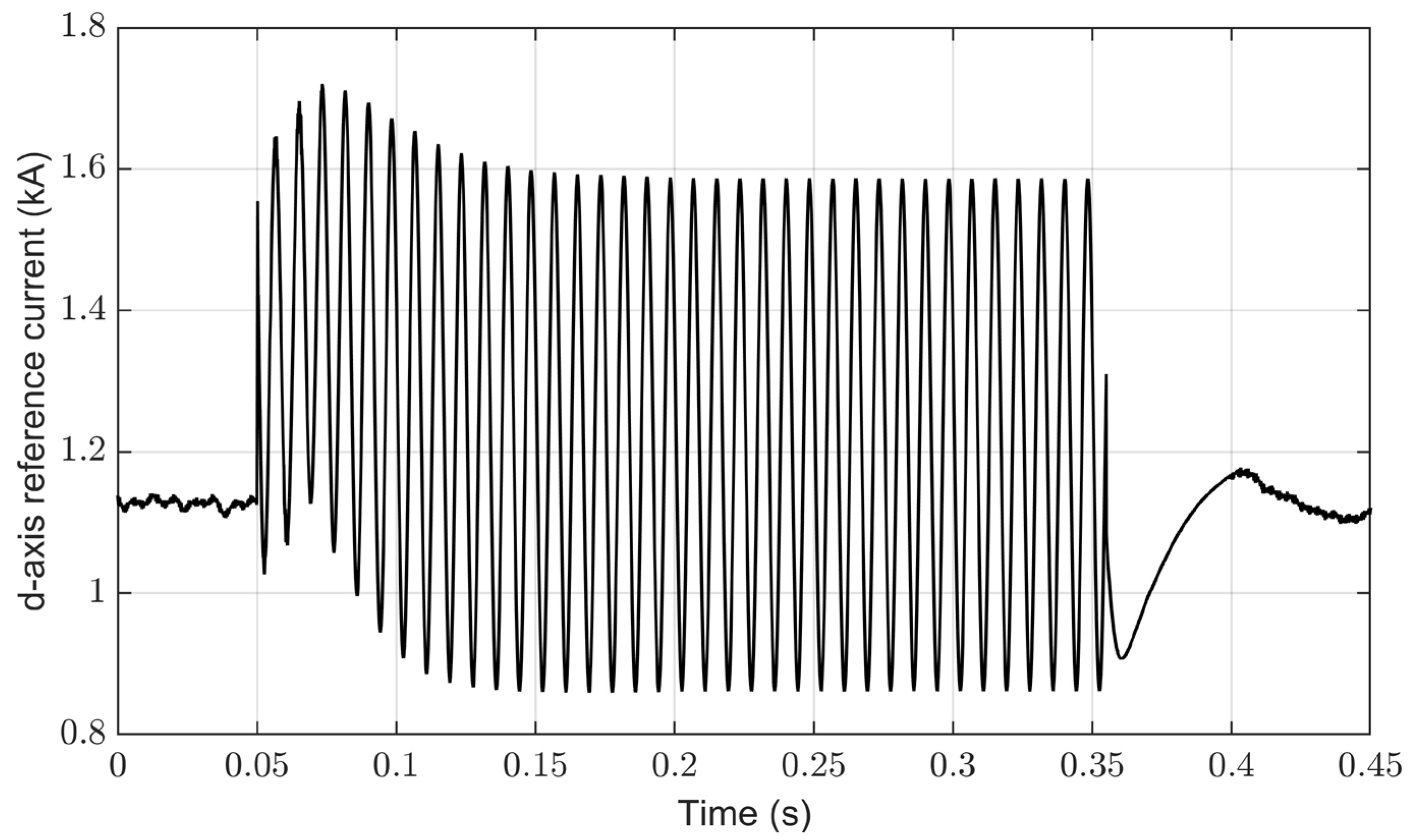 Processes 12 00212 g016