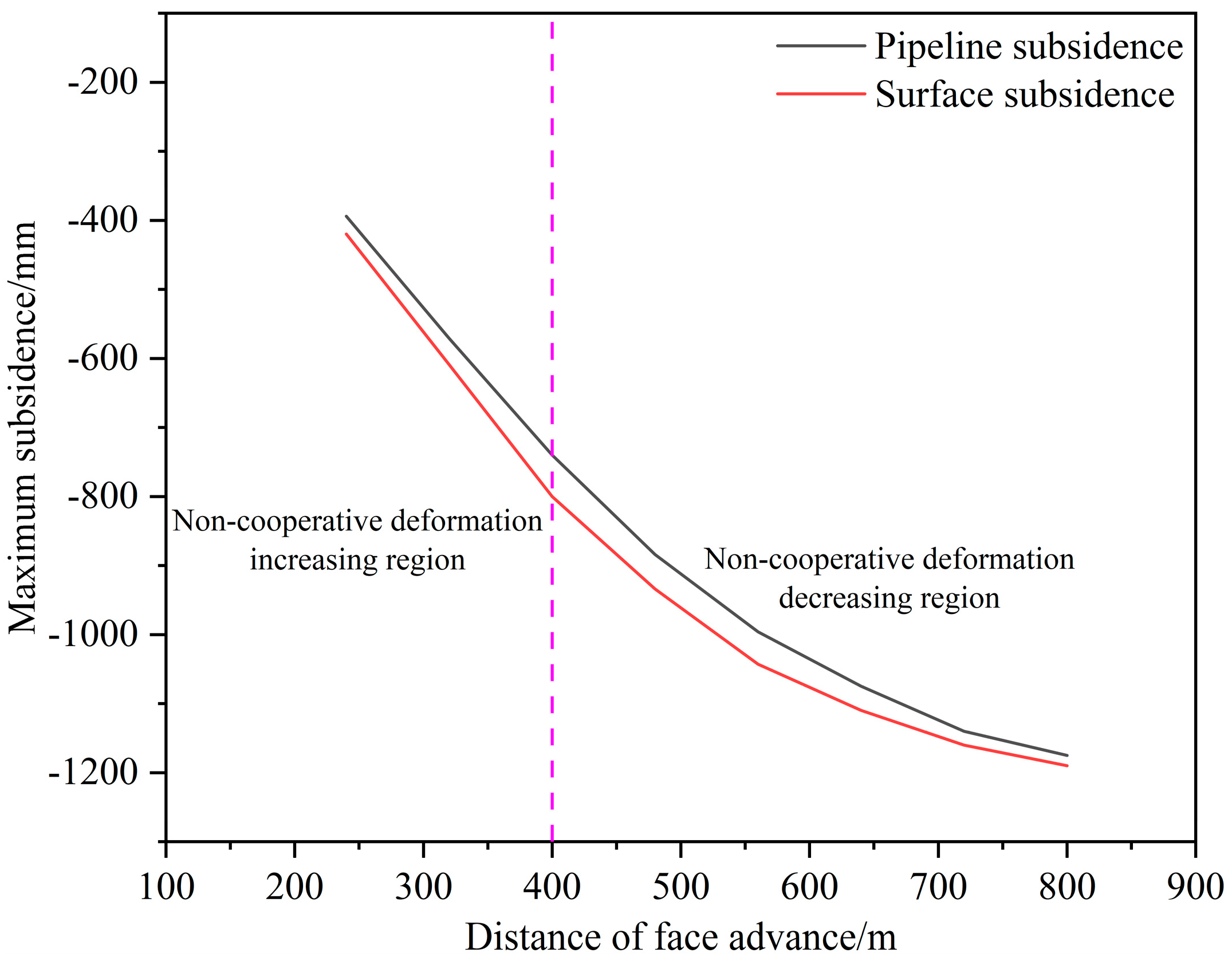 Processes 12 00213 g009 Processes 12 00213 g009
