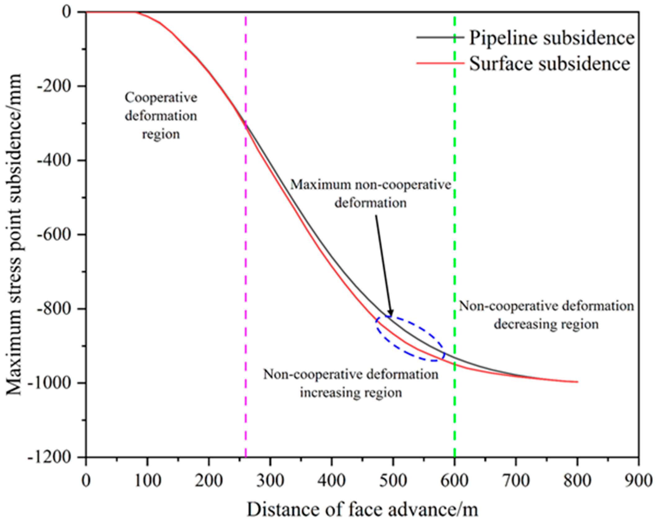 Processes 12 00213 g011 Processes 12 00213 g011