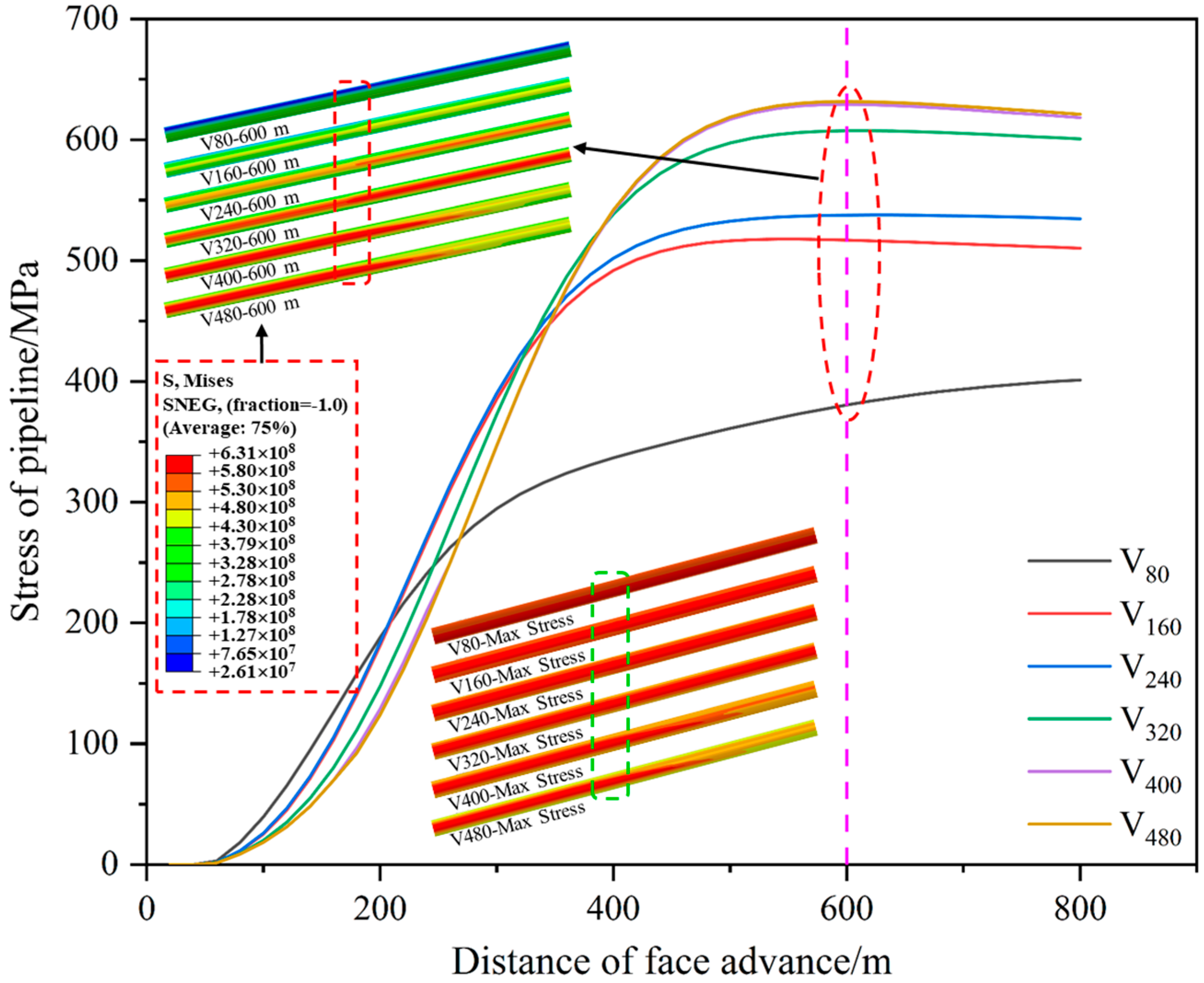 Processes 12 00213 g012 Processes 12 00213 g012