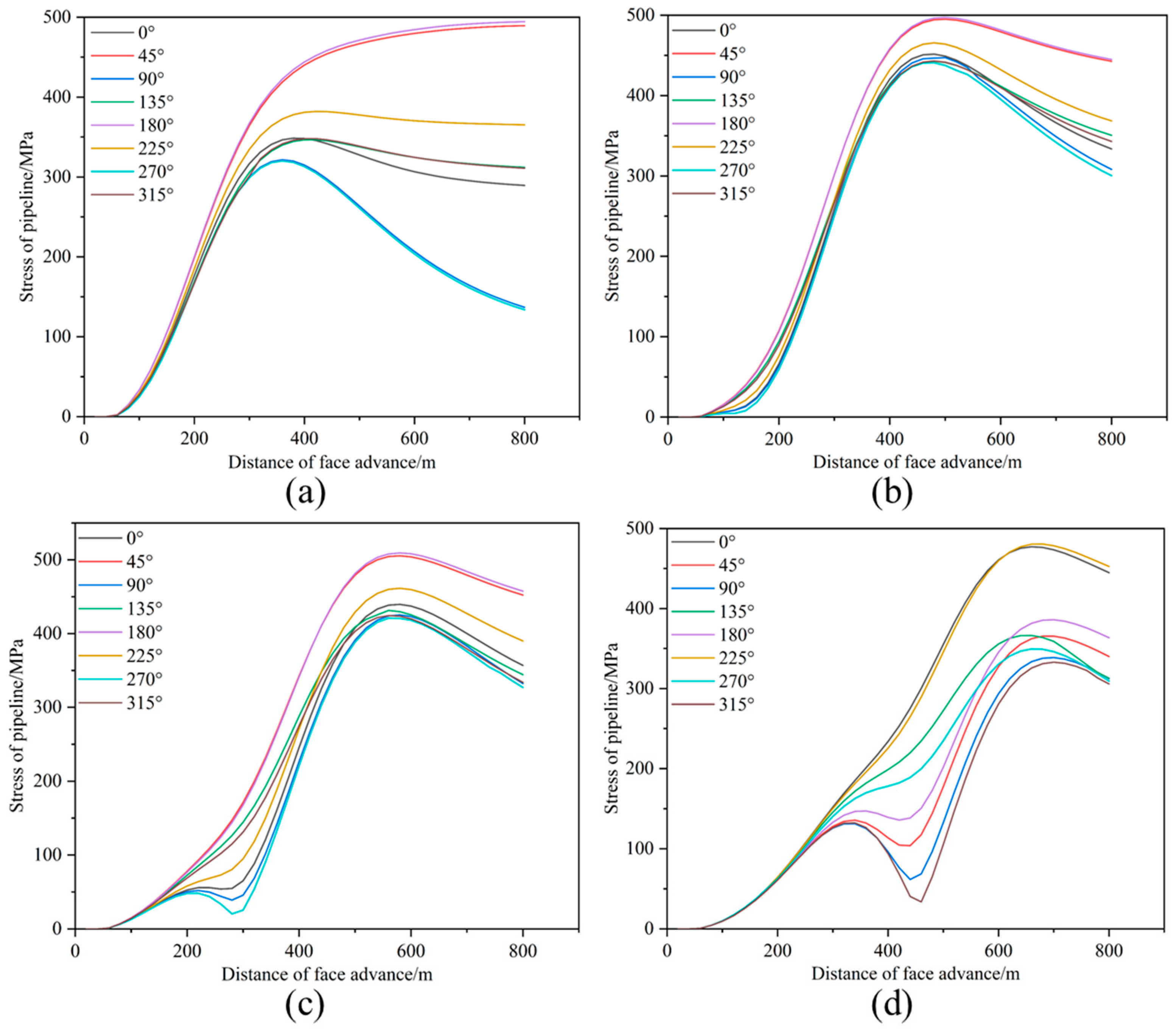 Processes 12 00213 g014 Processes 12 00213 g014