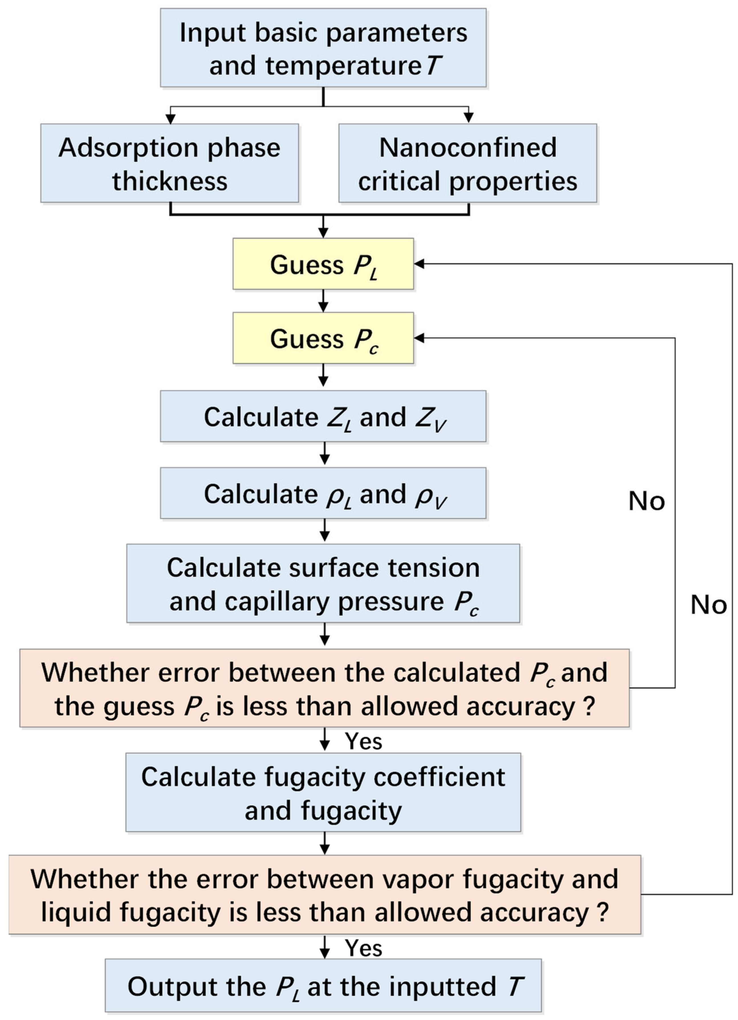 Processes 12 00215 g002