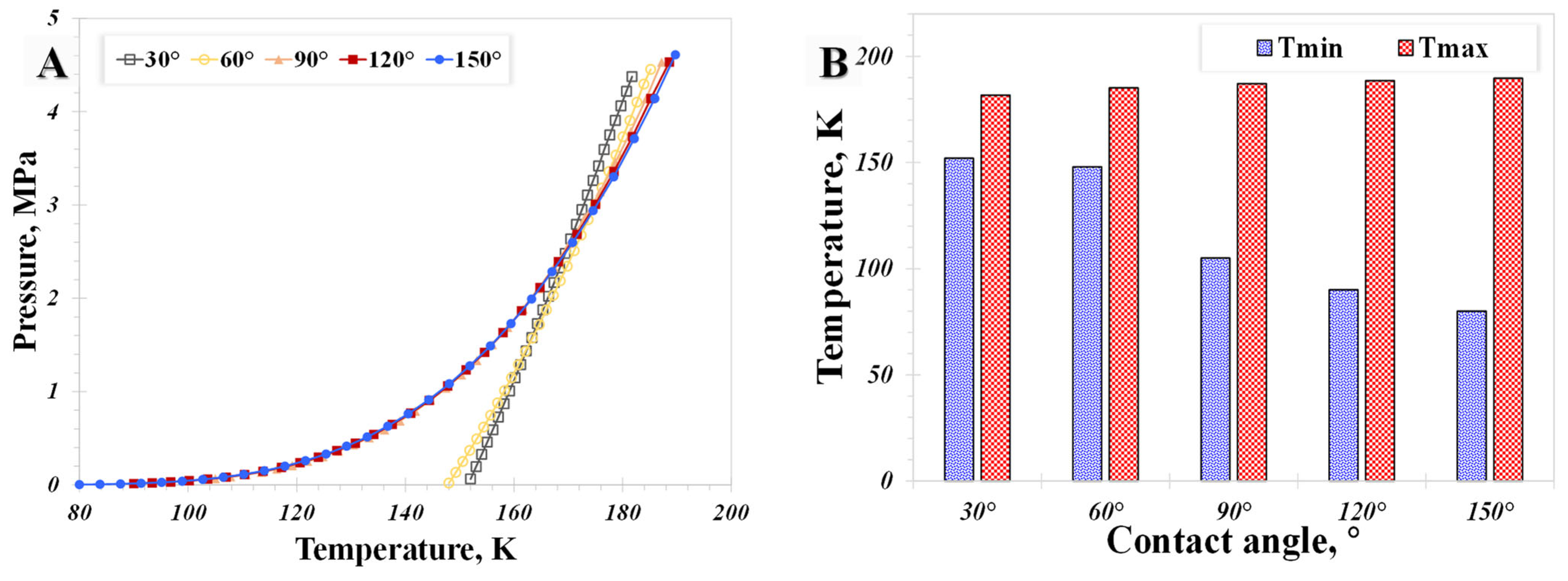 Processes 12 00215 g007