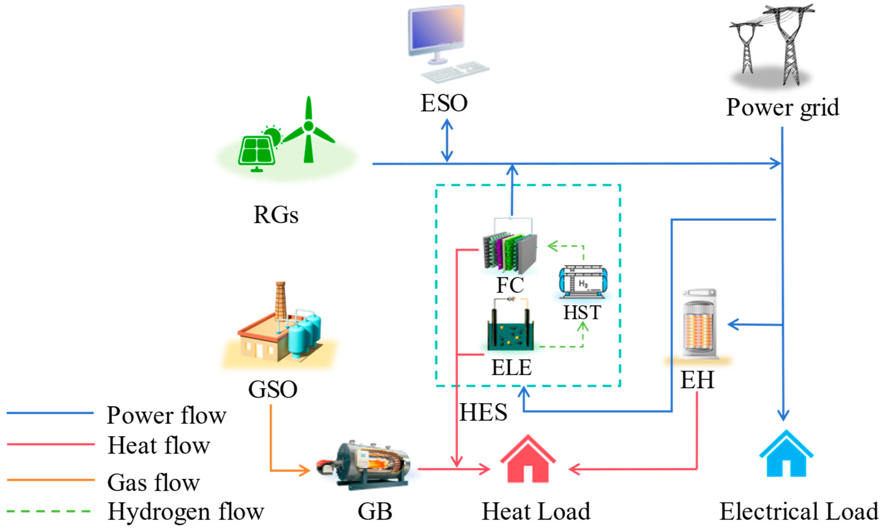 Processes 12 00218 g002