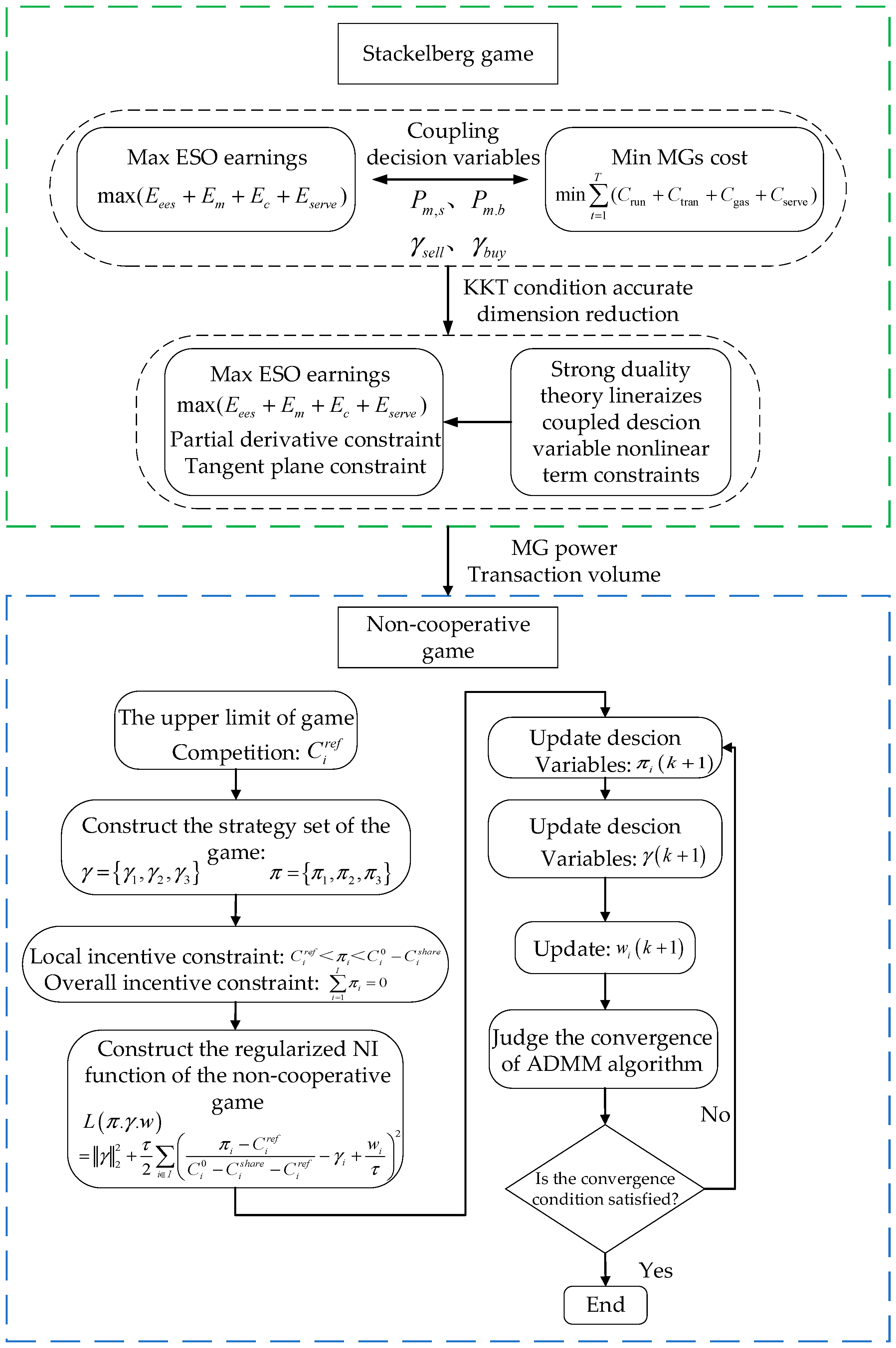 Processes 12 00218 g004