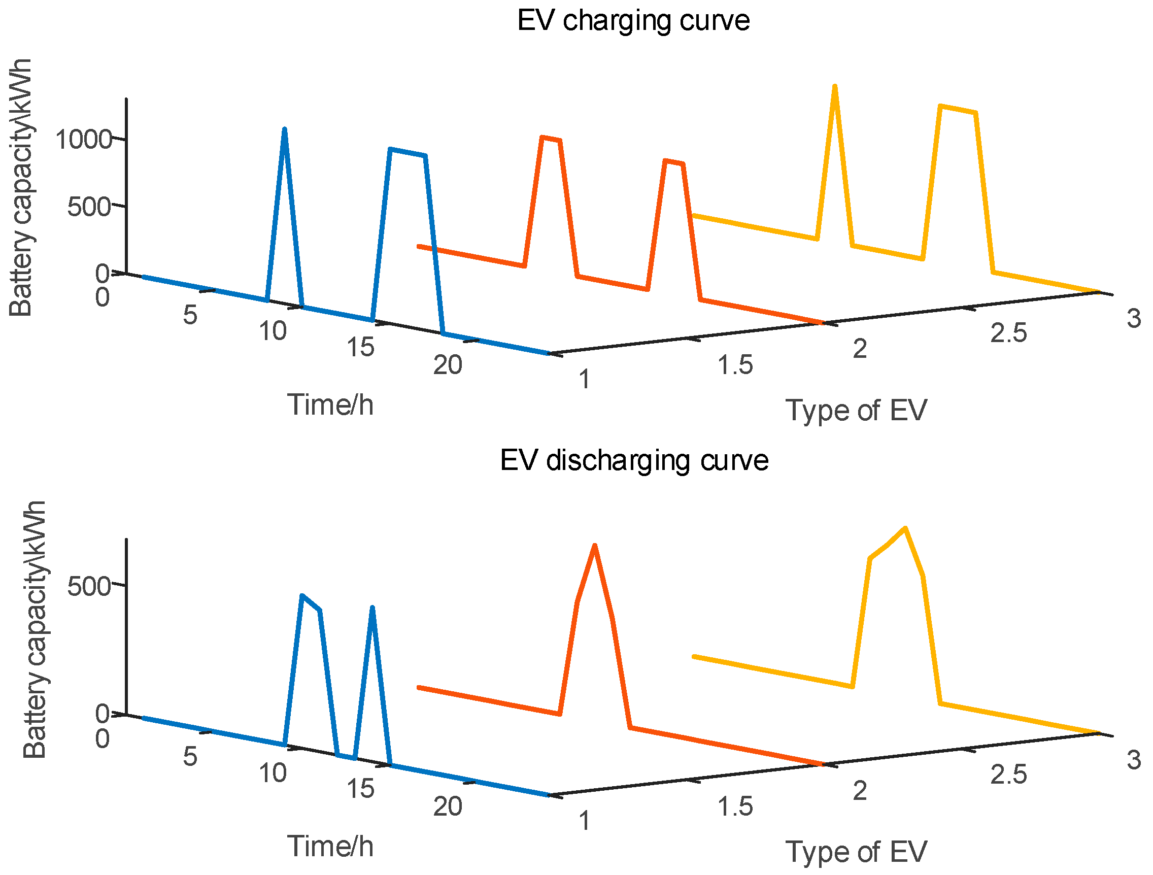 Processes 12 00218 g006