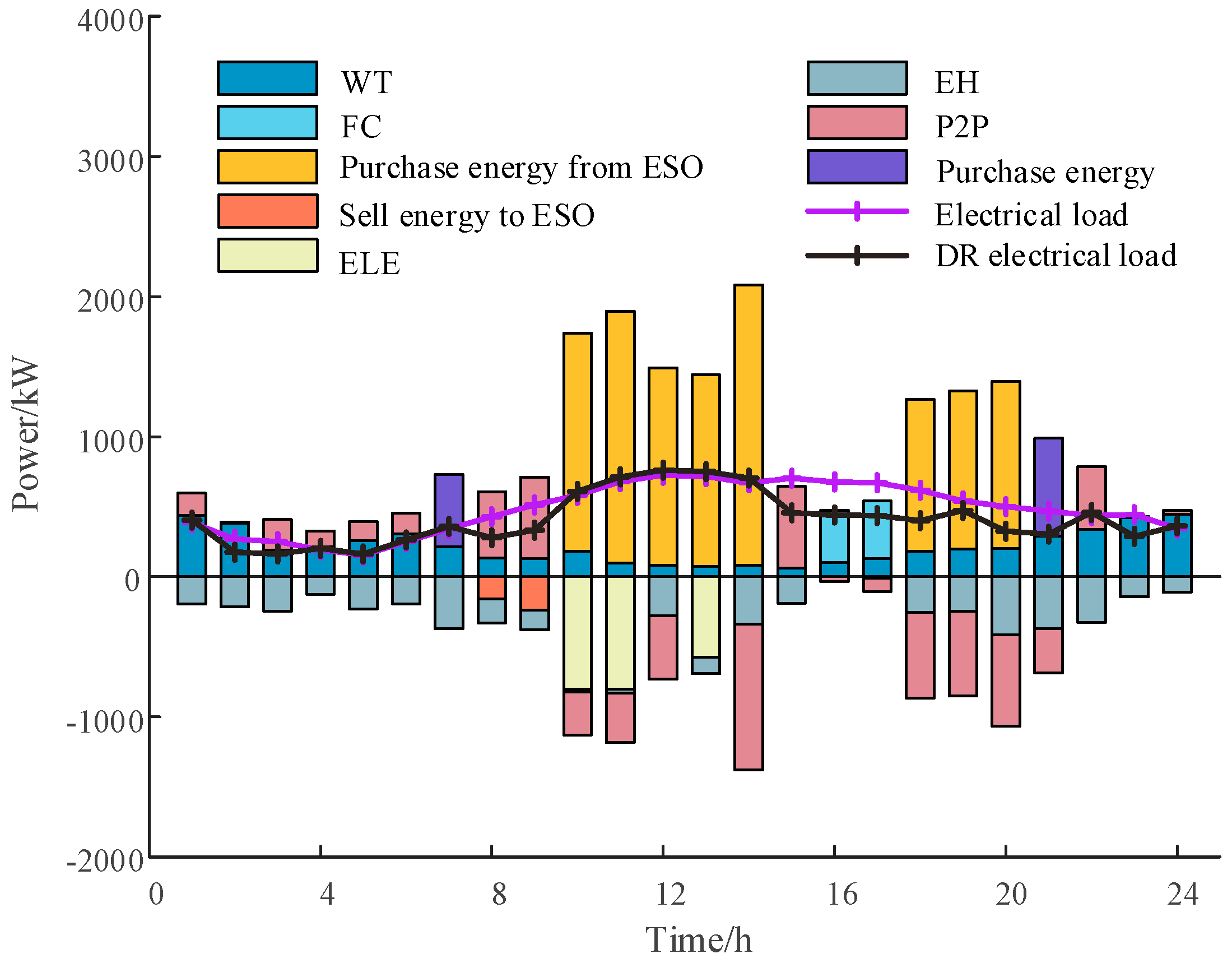 Processes 12 00218 g009